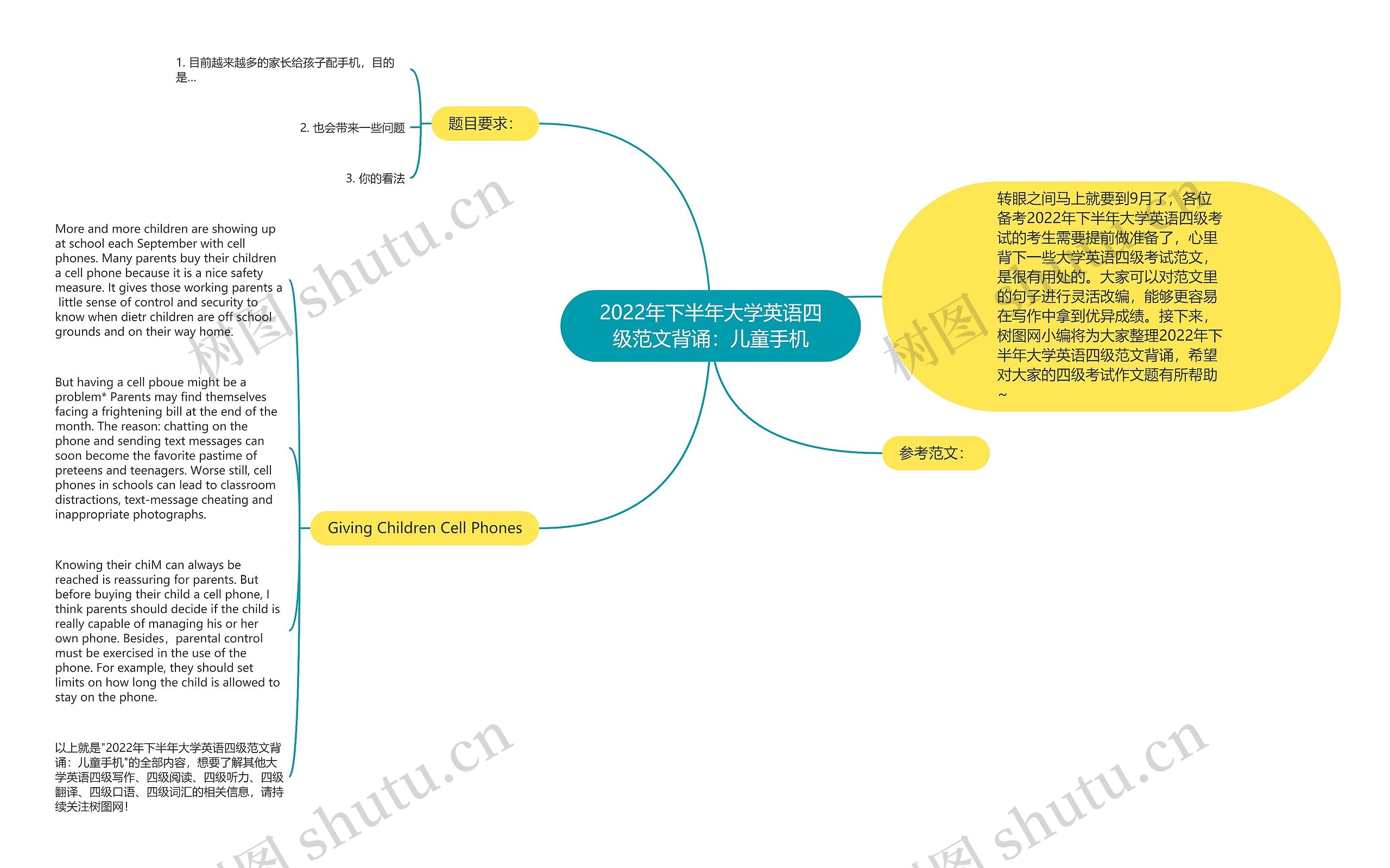 2022年下半年大学英语四级范文背诵：儿童手机思维导图