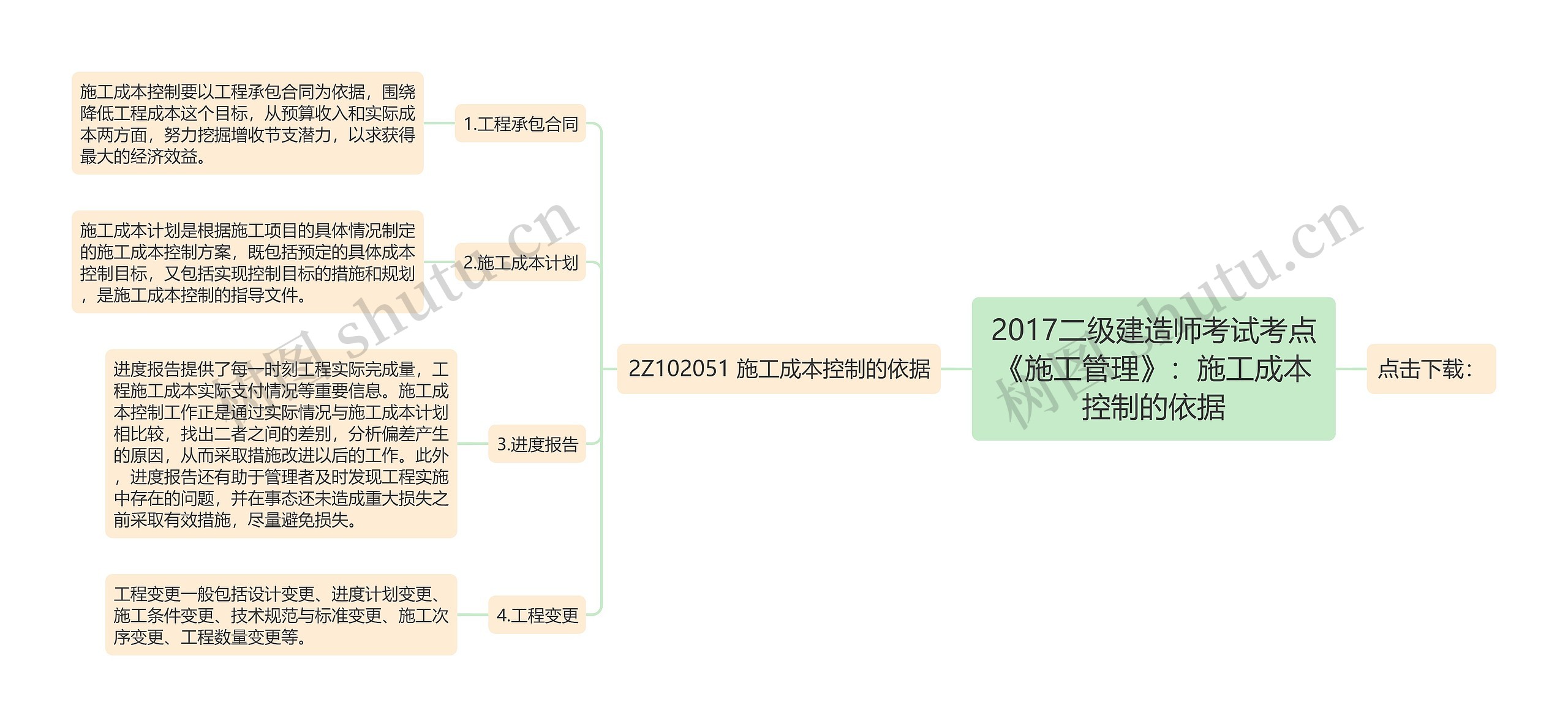 2017二级建造师考试考点《施工管理》：施工成本控制的依据