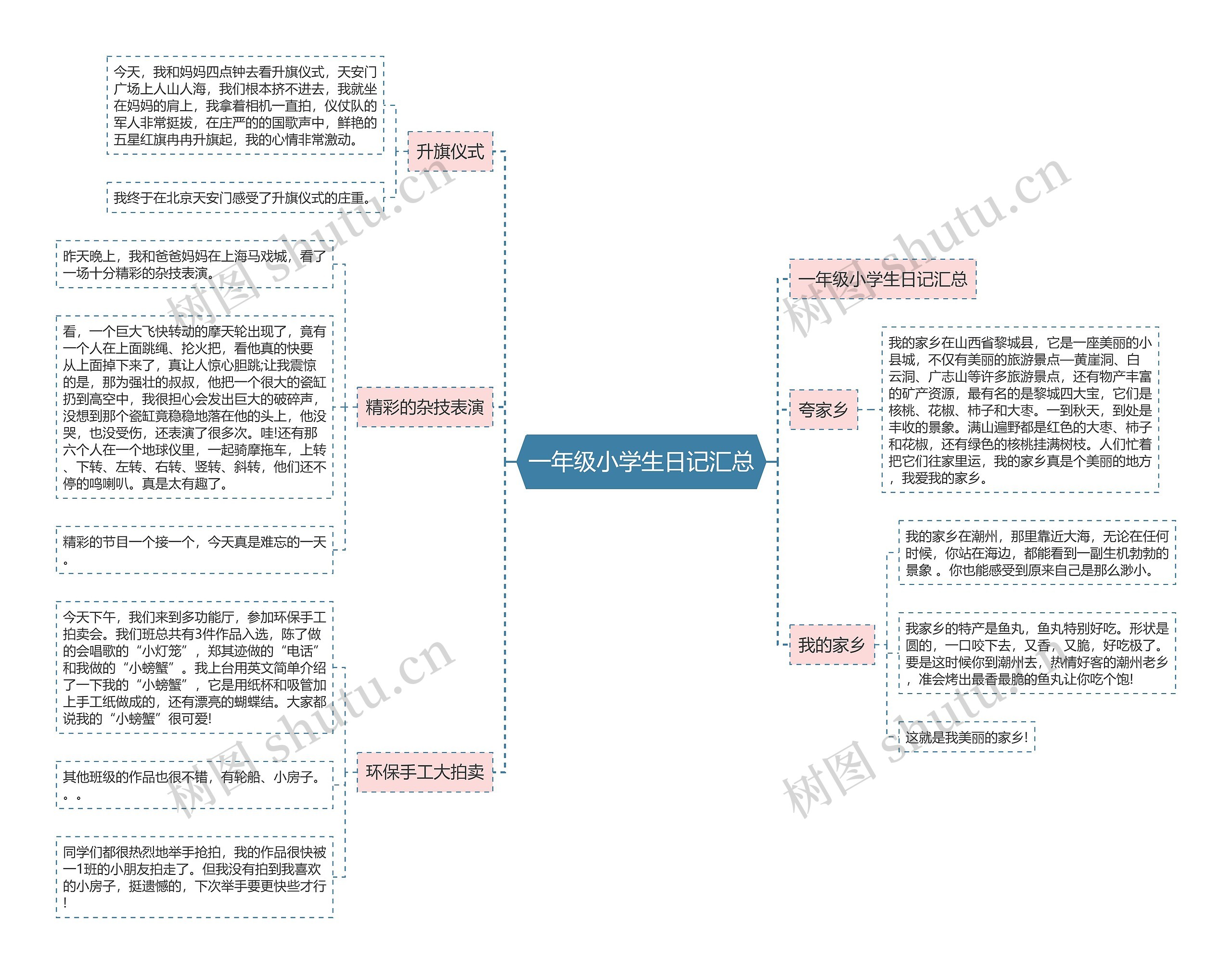 一年级小学生日记汇总思维导图