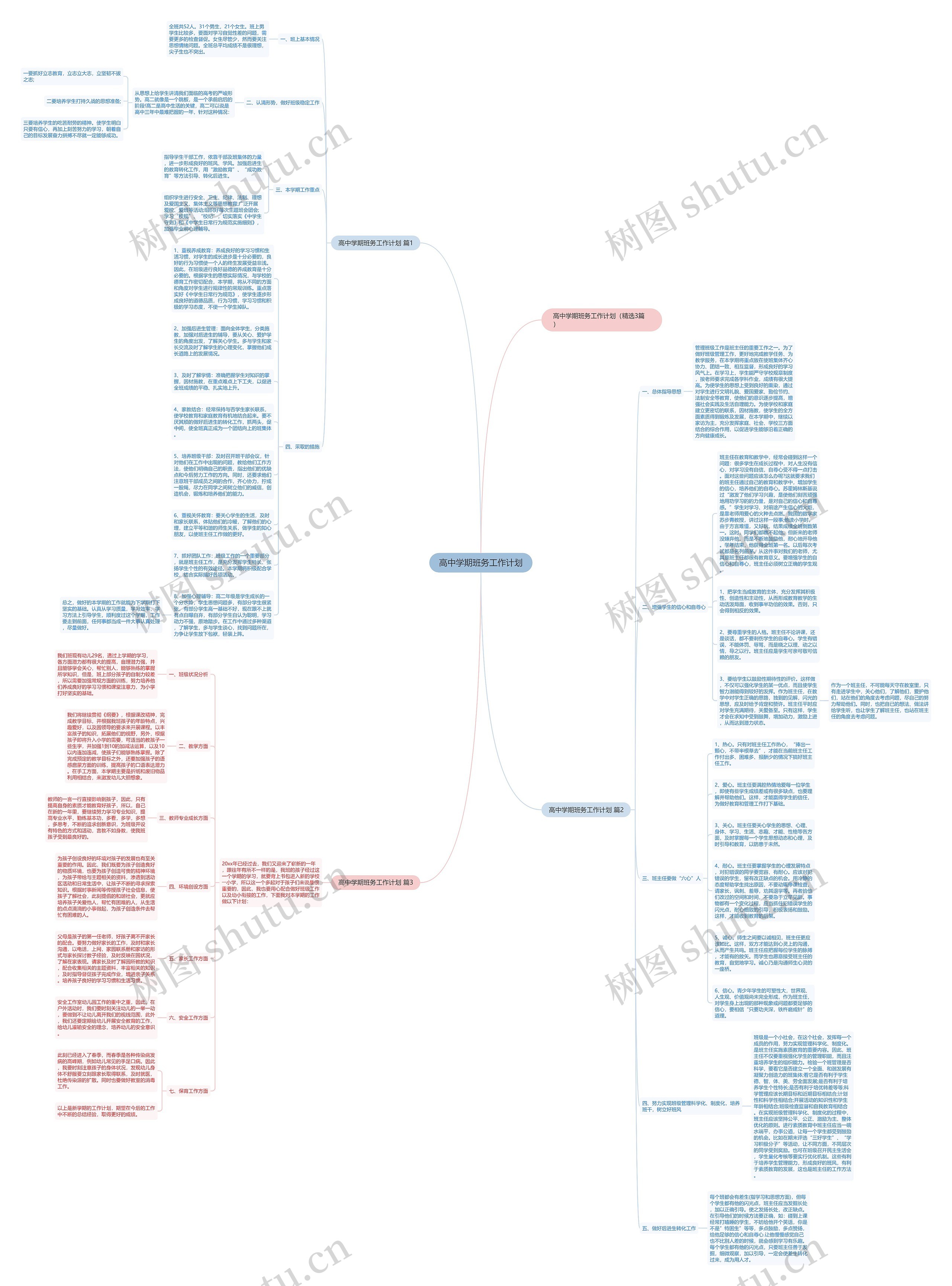 高中学期班务工作计划思维导图