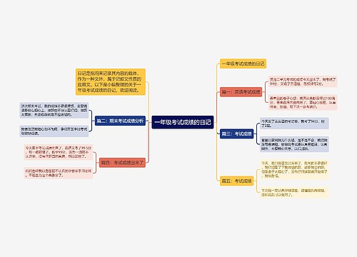 一年级考试成绩的日记