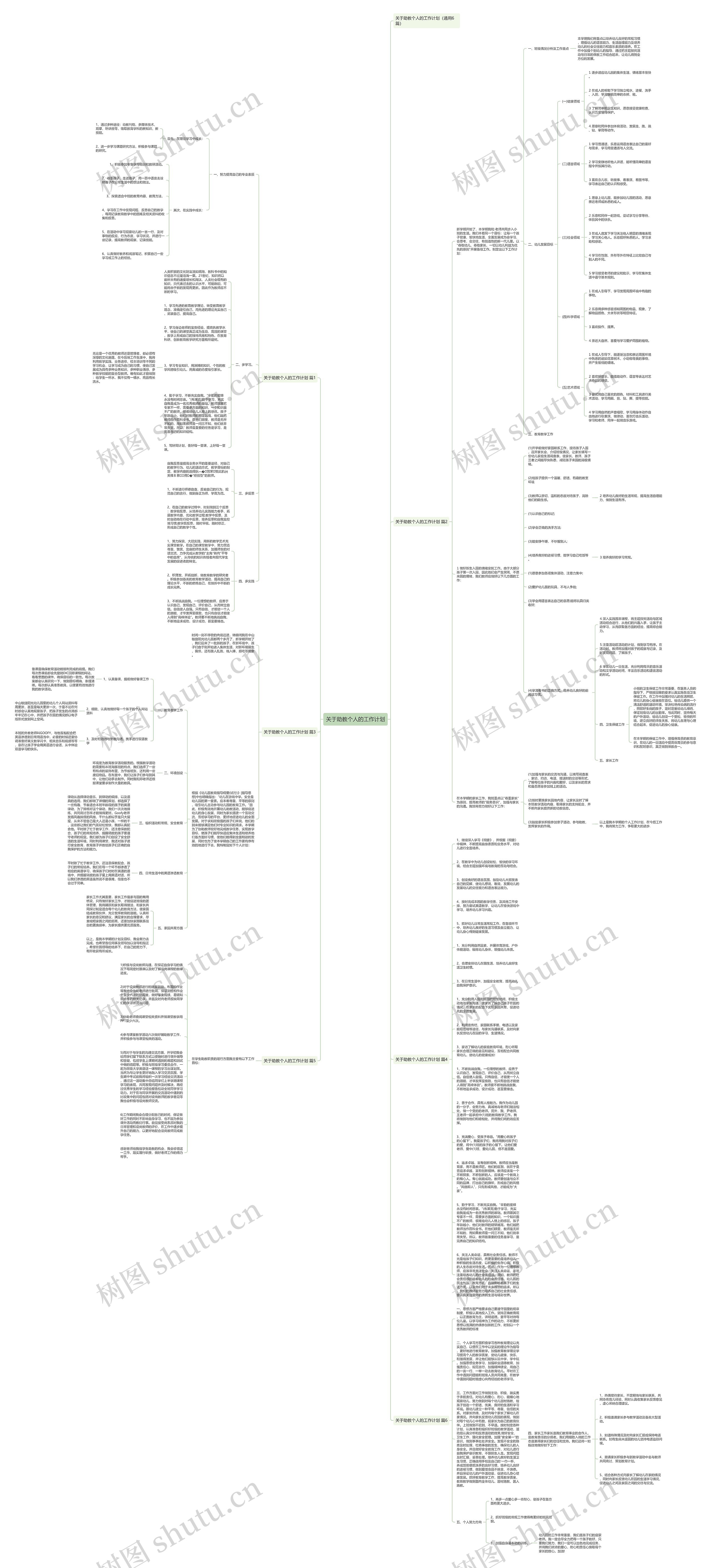 关于助教个人的工作计划思维导图