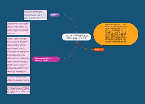 2022年下半年大学英语四级范文背诵：校园恋爱