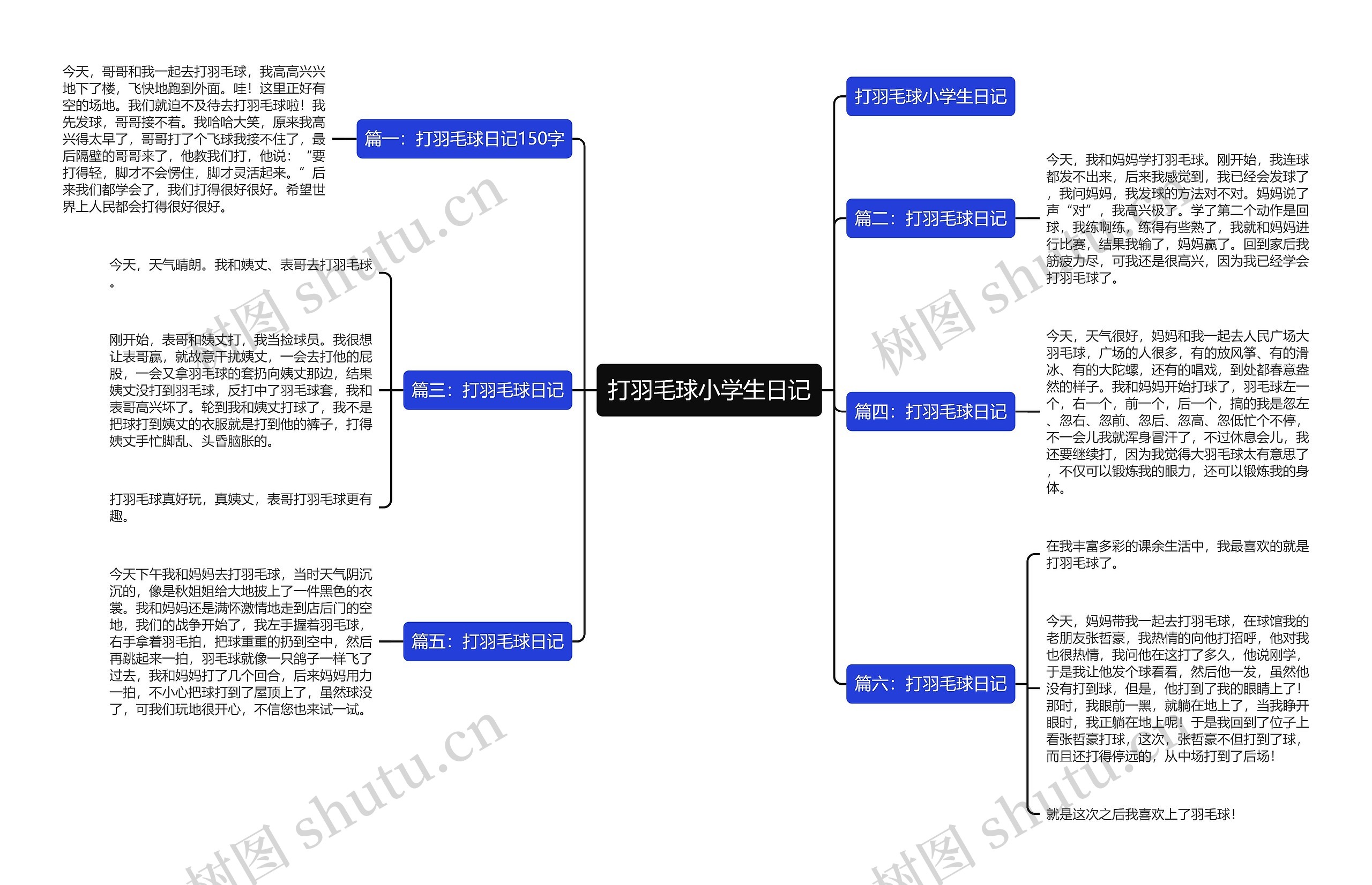 打羽毛球小学生日记思维导图