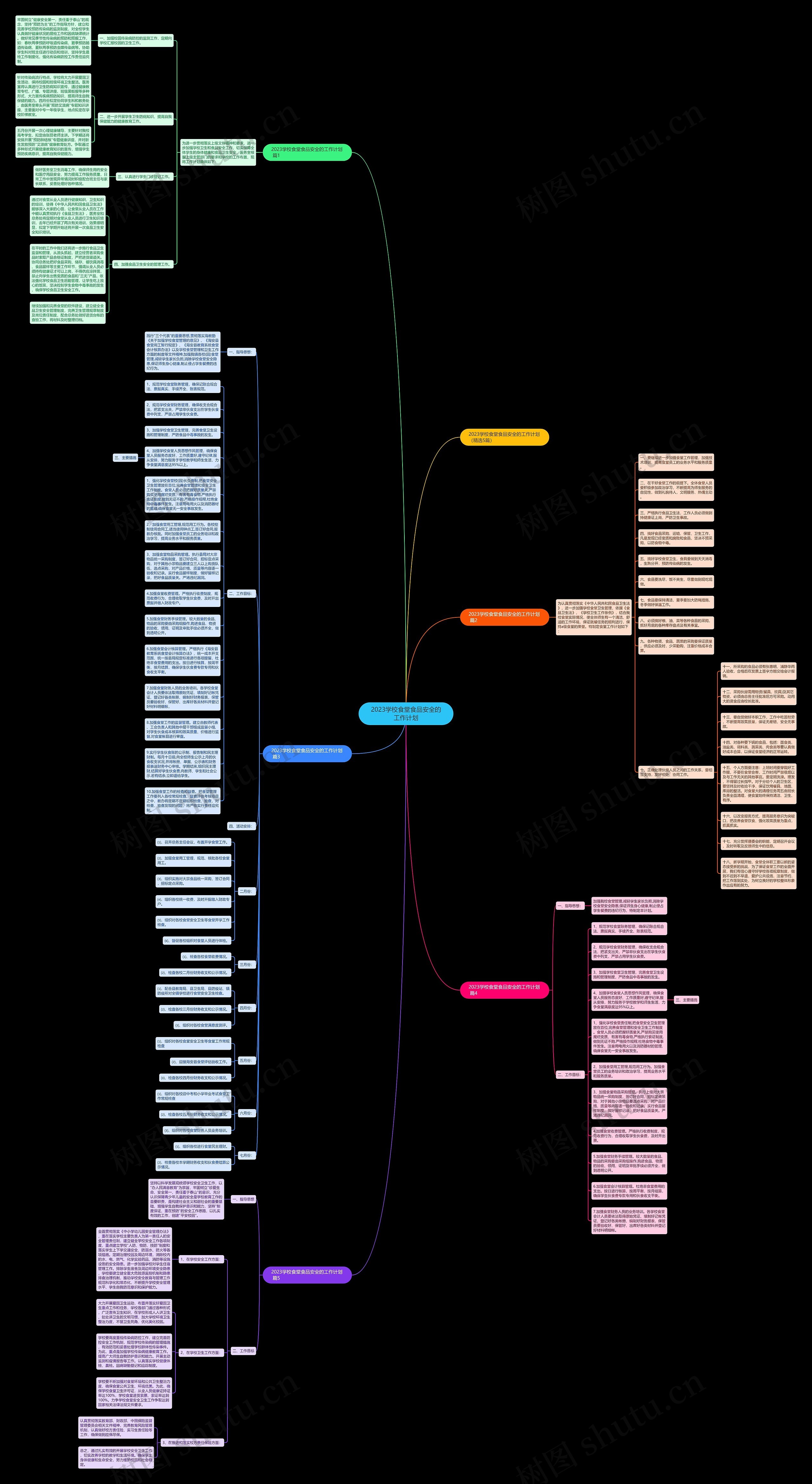 2023学校食堂食品安全的工作计划思维导图