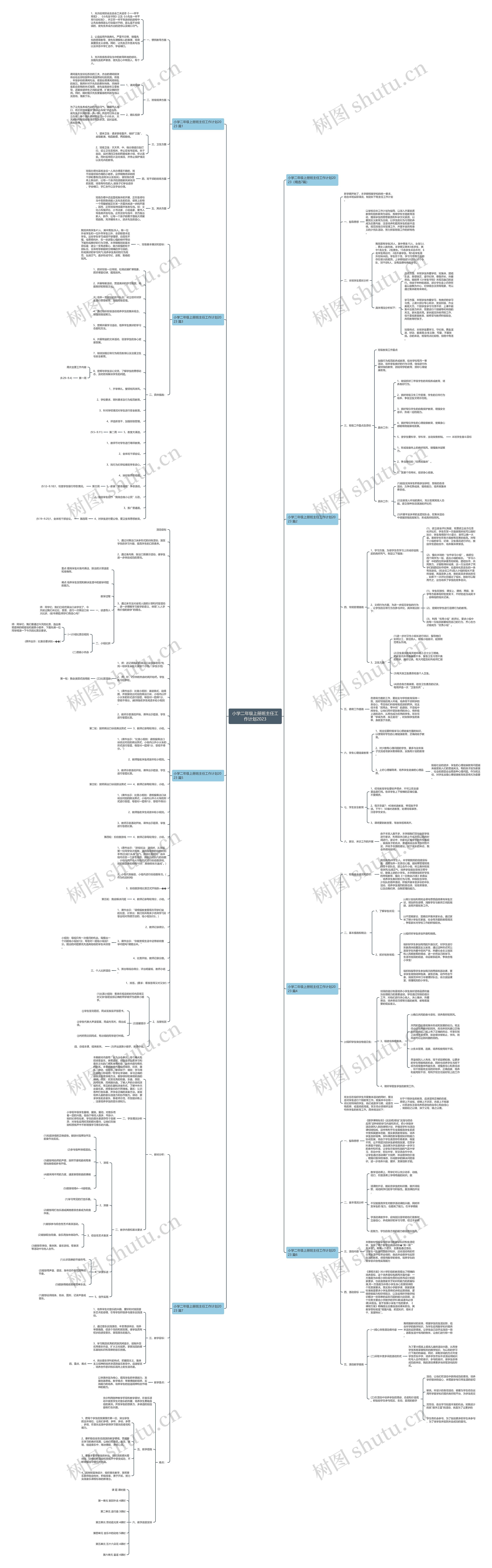 小学二年级上册班主任工作计划2023思维导图