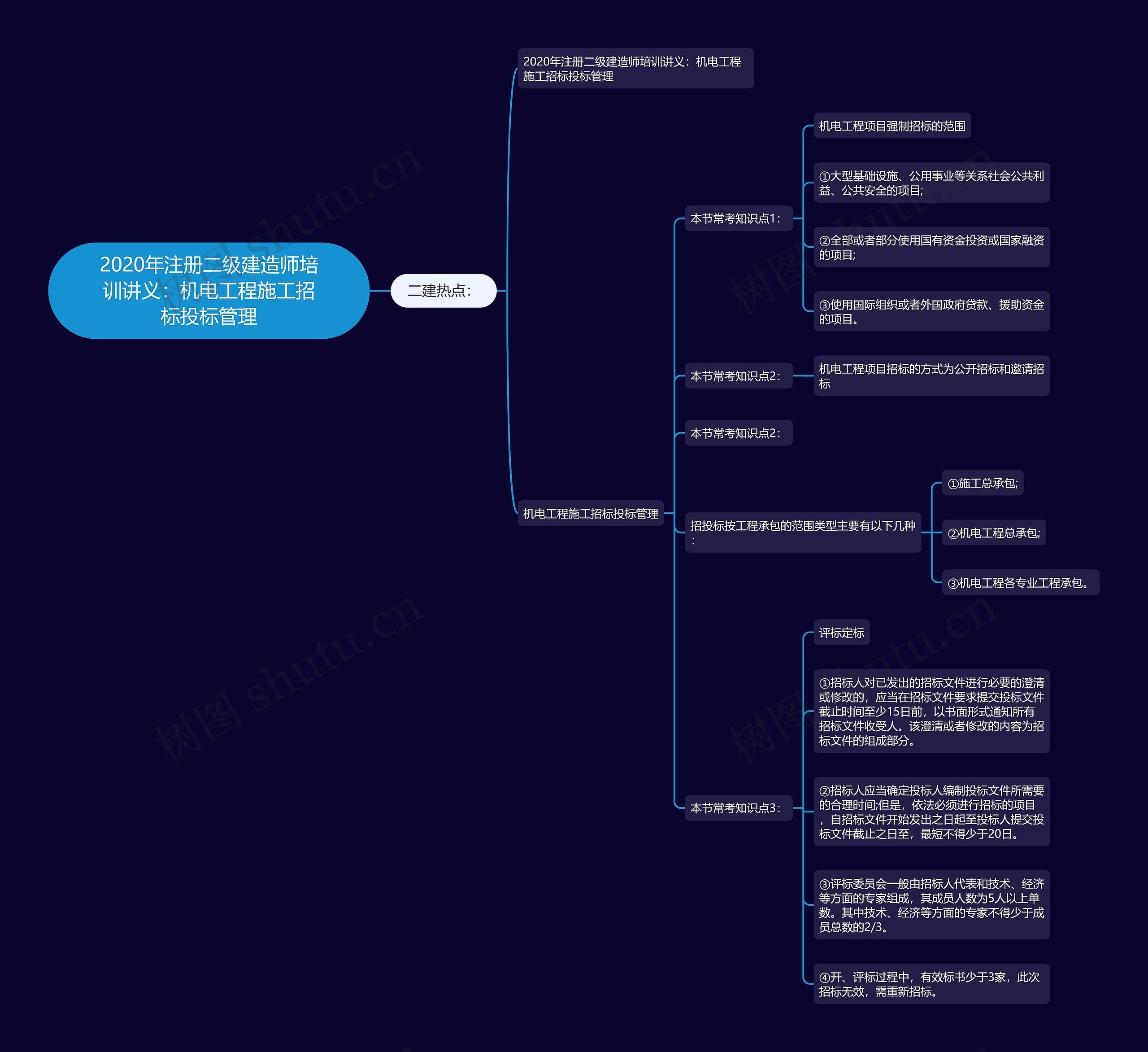 2020年注册二级建造师培训讲义：机电工程施工招标投标管理