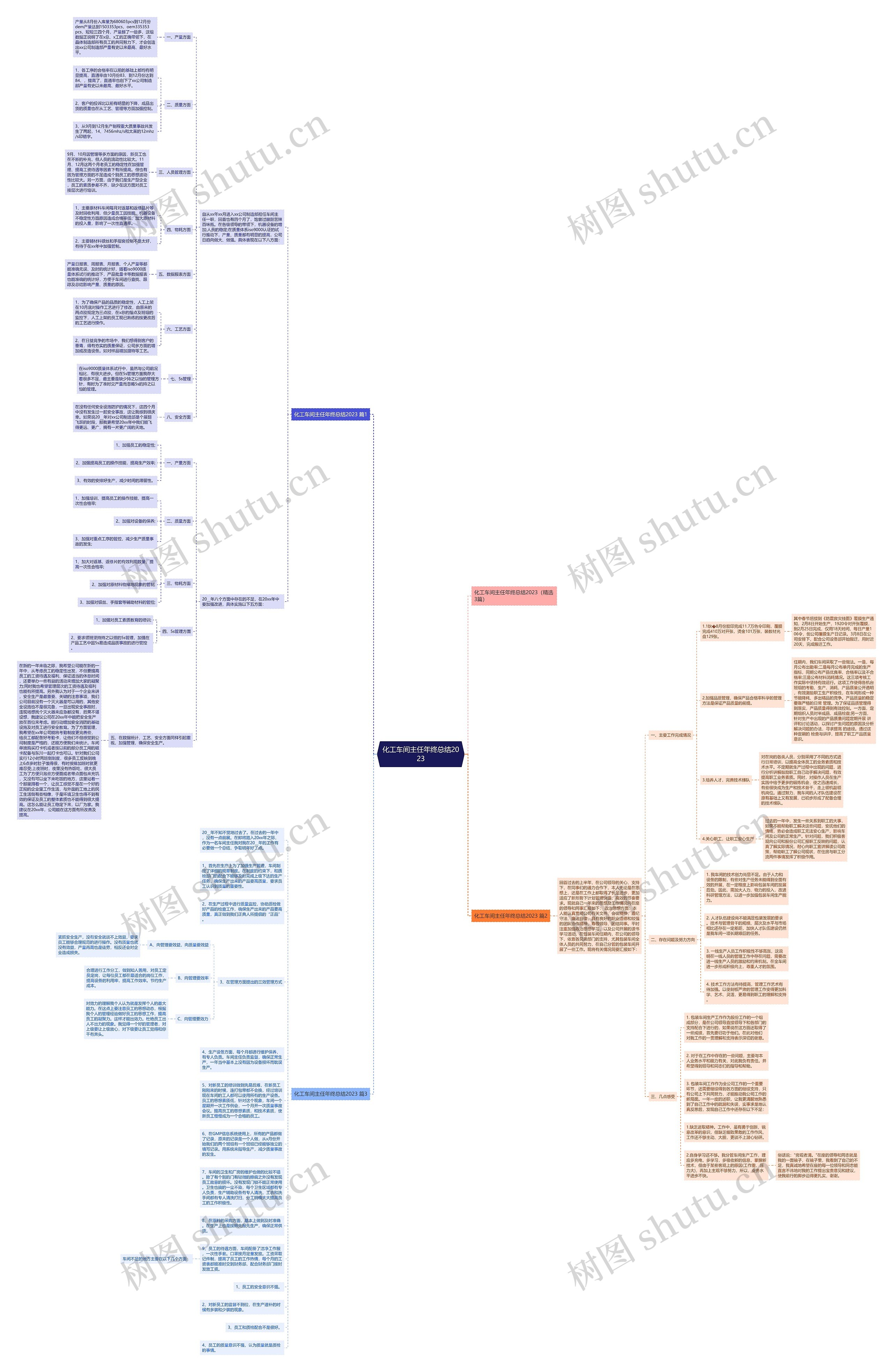 化工车间主任年终总结2023思维导图高清图 化工车间主任年终总结2023思维导图