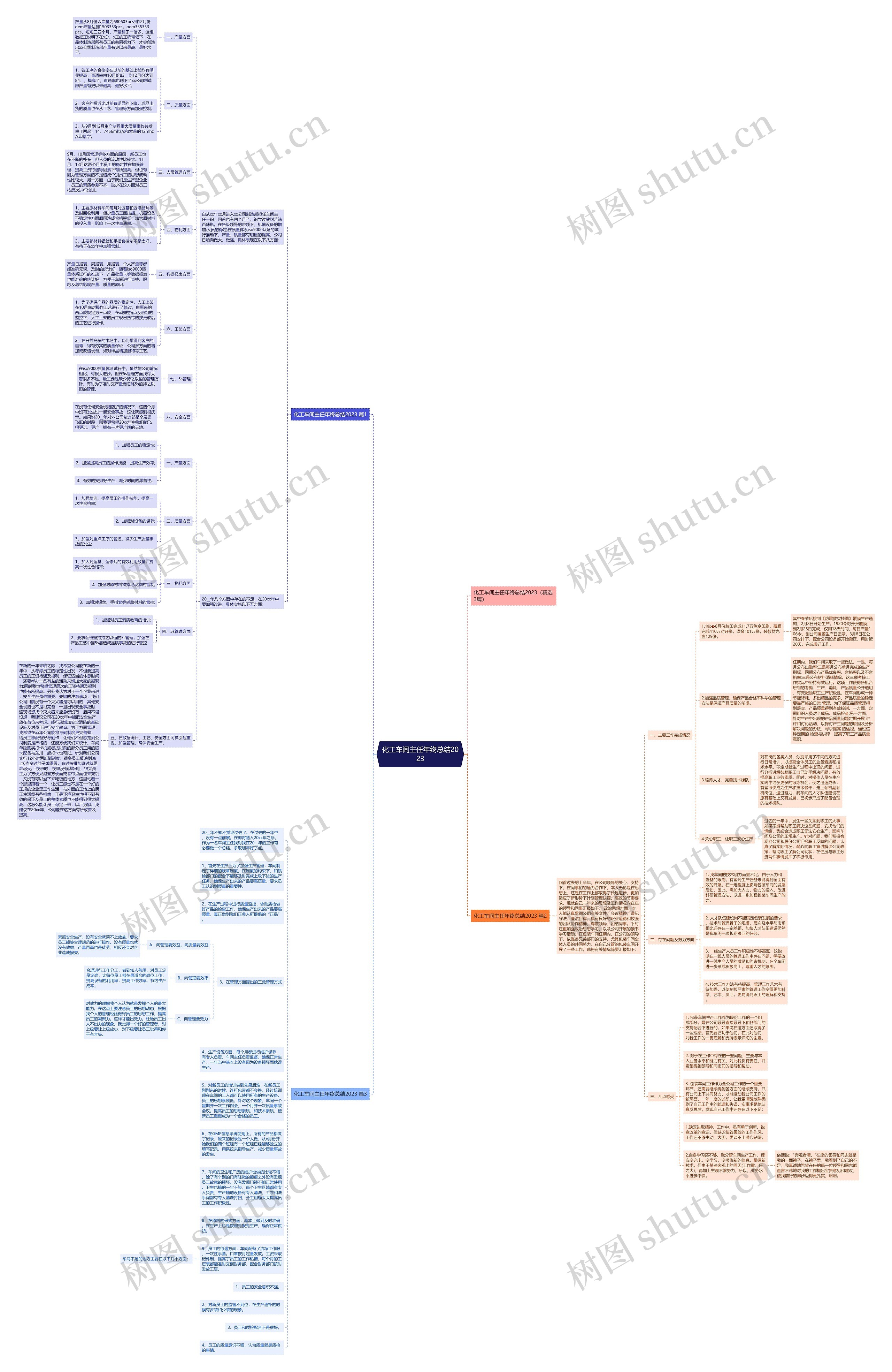 化工车间主任年终总结2023思维导图