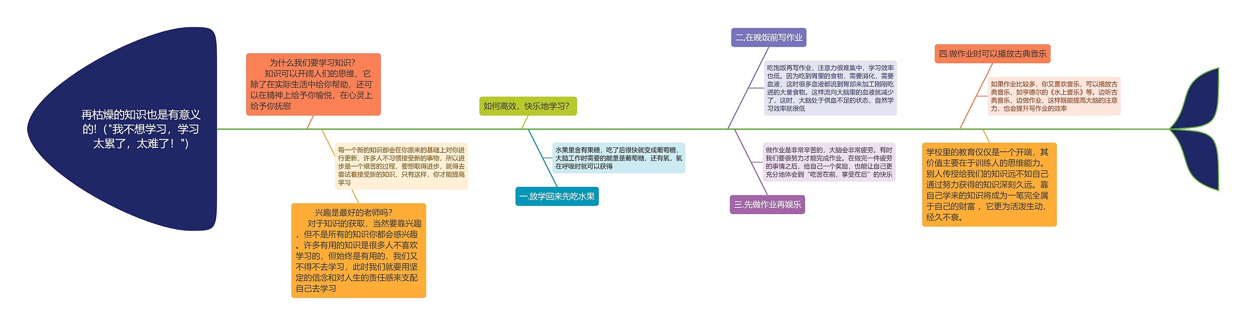 再枯燥的知识也是有意义的!（"我不想学习，学习太累了，太难了！")