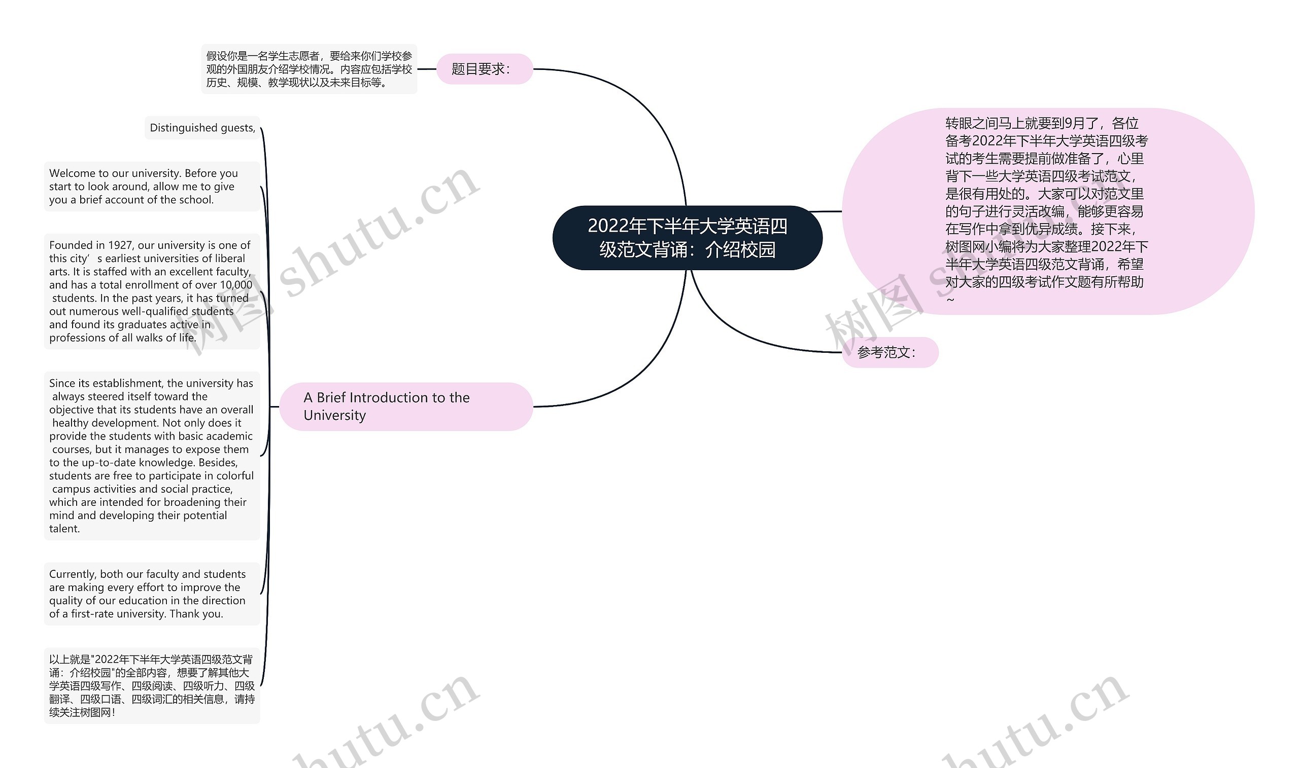 2022年下半年大学英语四级范文背诵：介绍校园