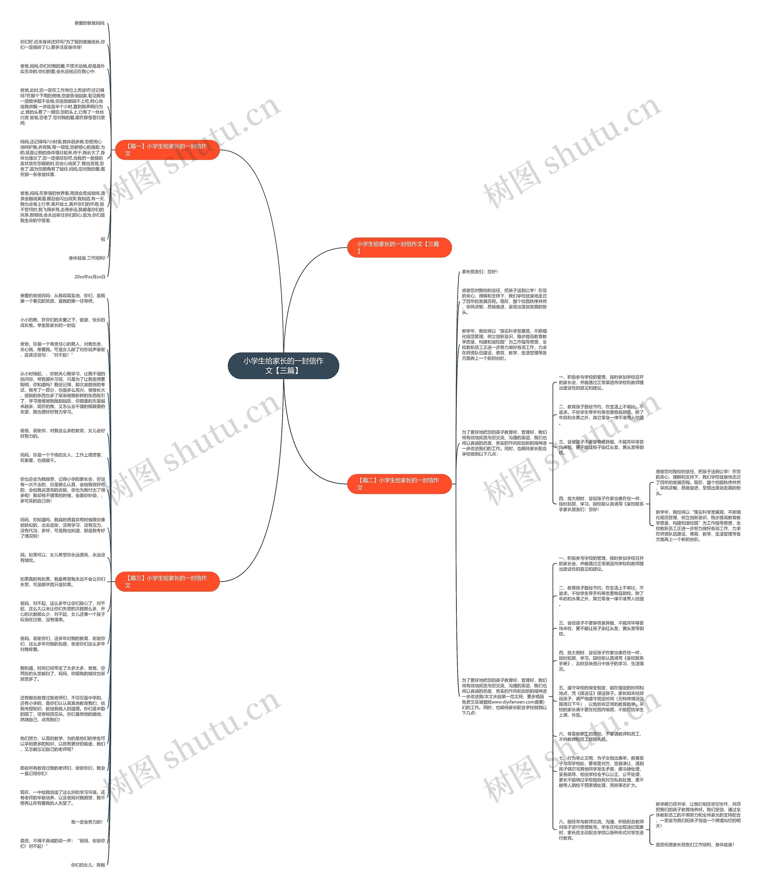 小学生给家长的一封信作文【三篇】思维导图