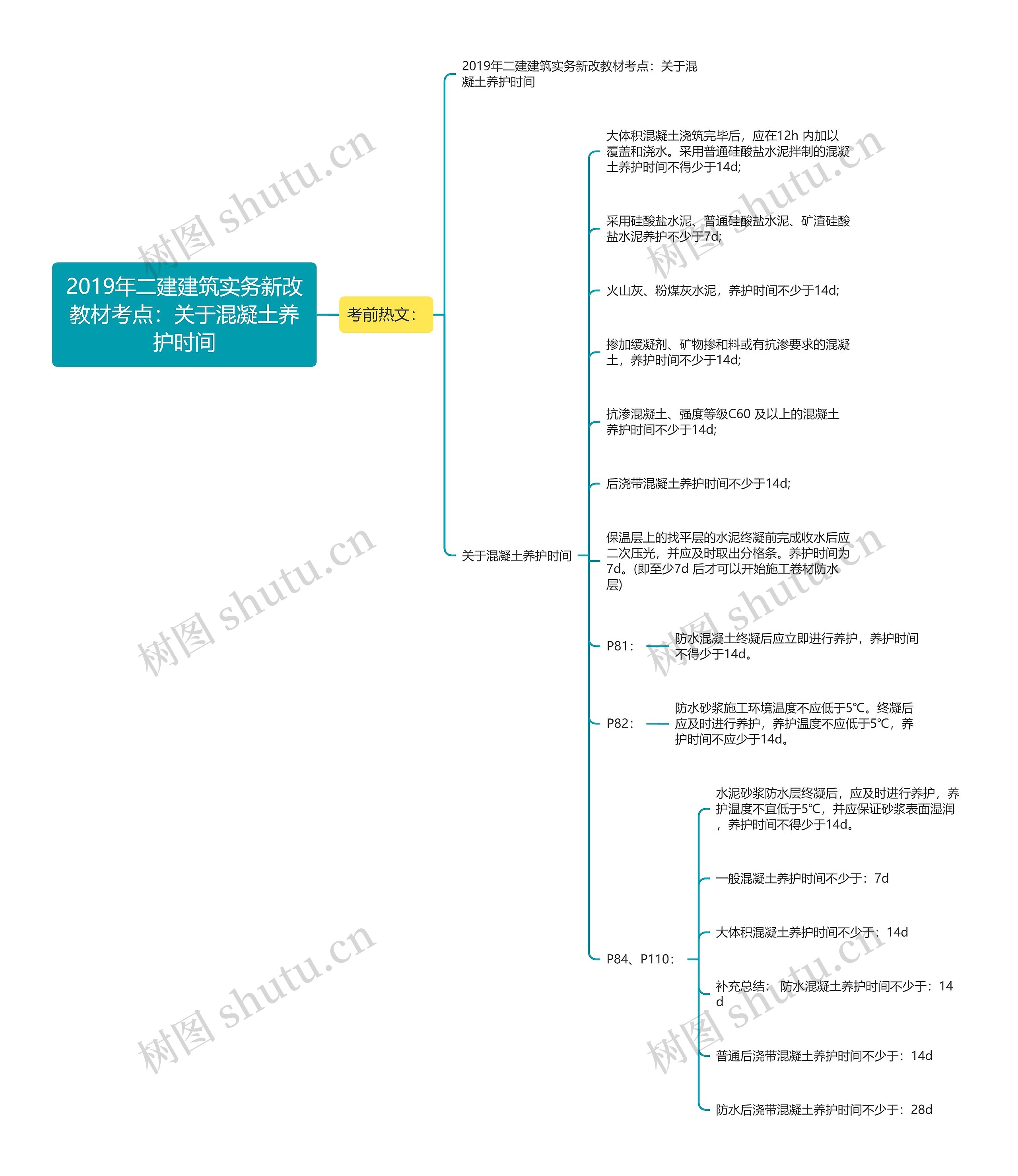 2019年二建建筑实务新改教材考点：关于混凝土养护时间