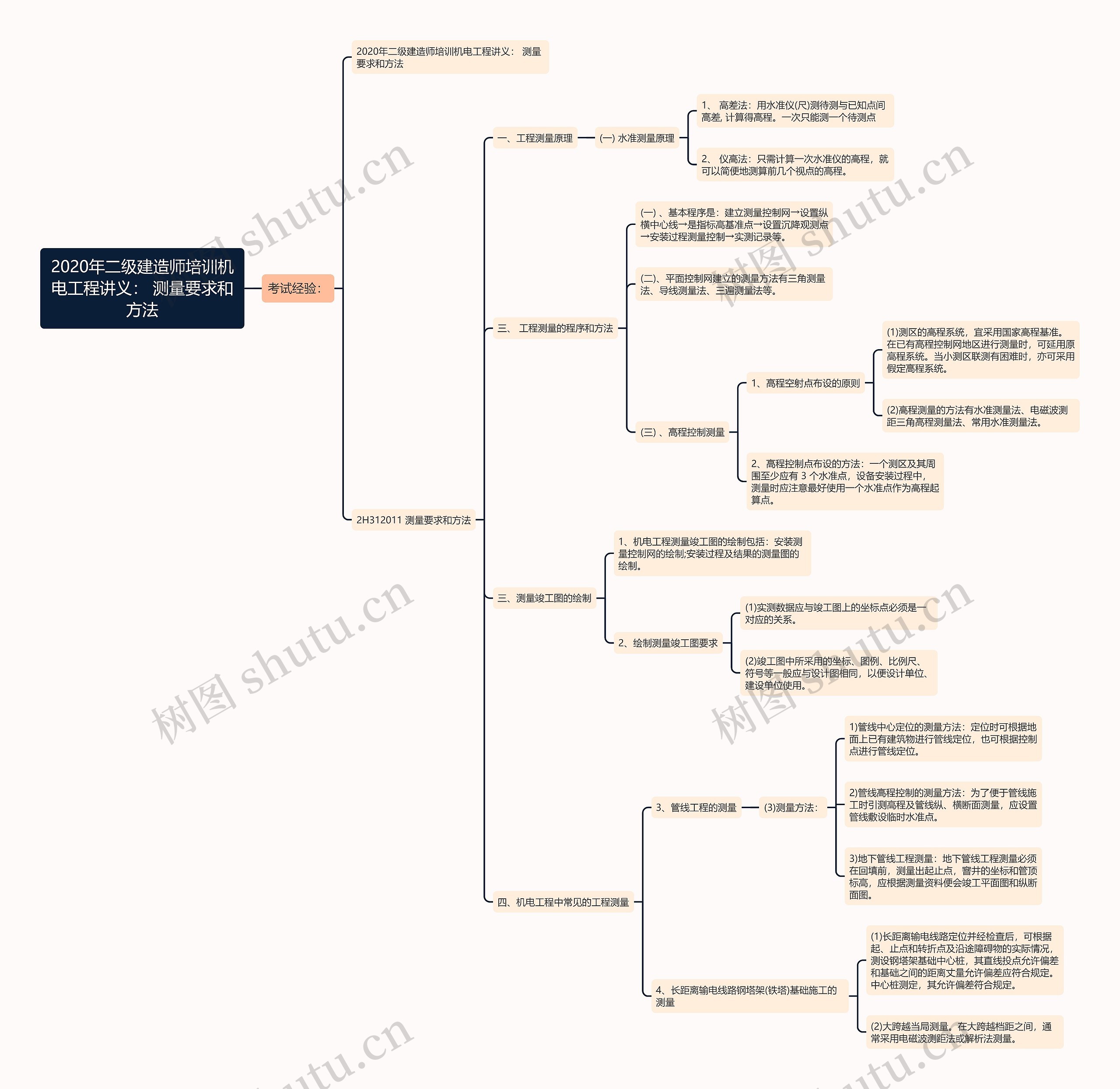2020年二级建造师培训机电工程讲义: 测量要求和方法 2020年二级建造师培训机电工程讲义: 测量要求和方法