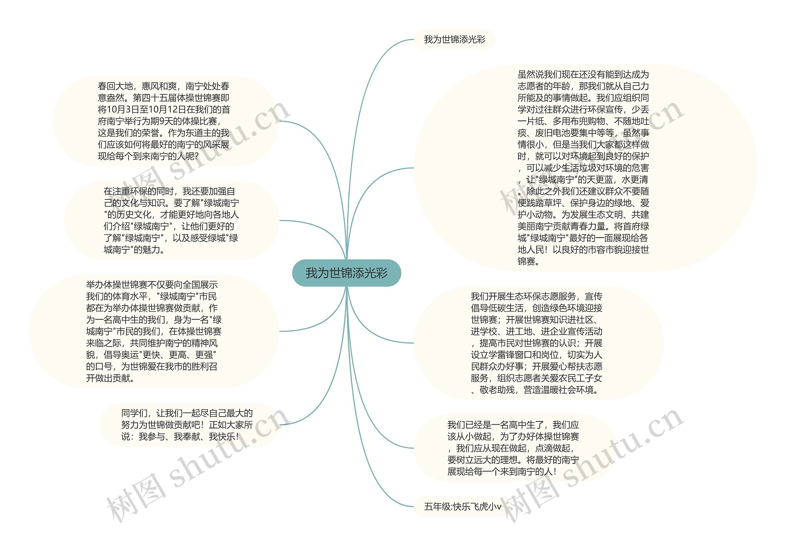 我为世锦添光彩思维导图