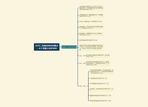 2020二级建造师培训重点：关于混凝土养护时间