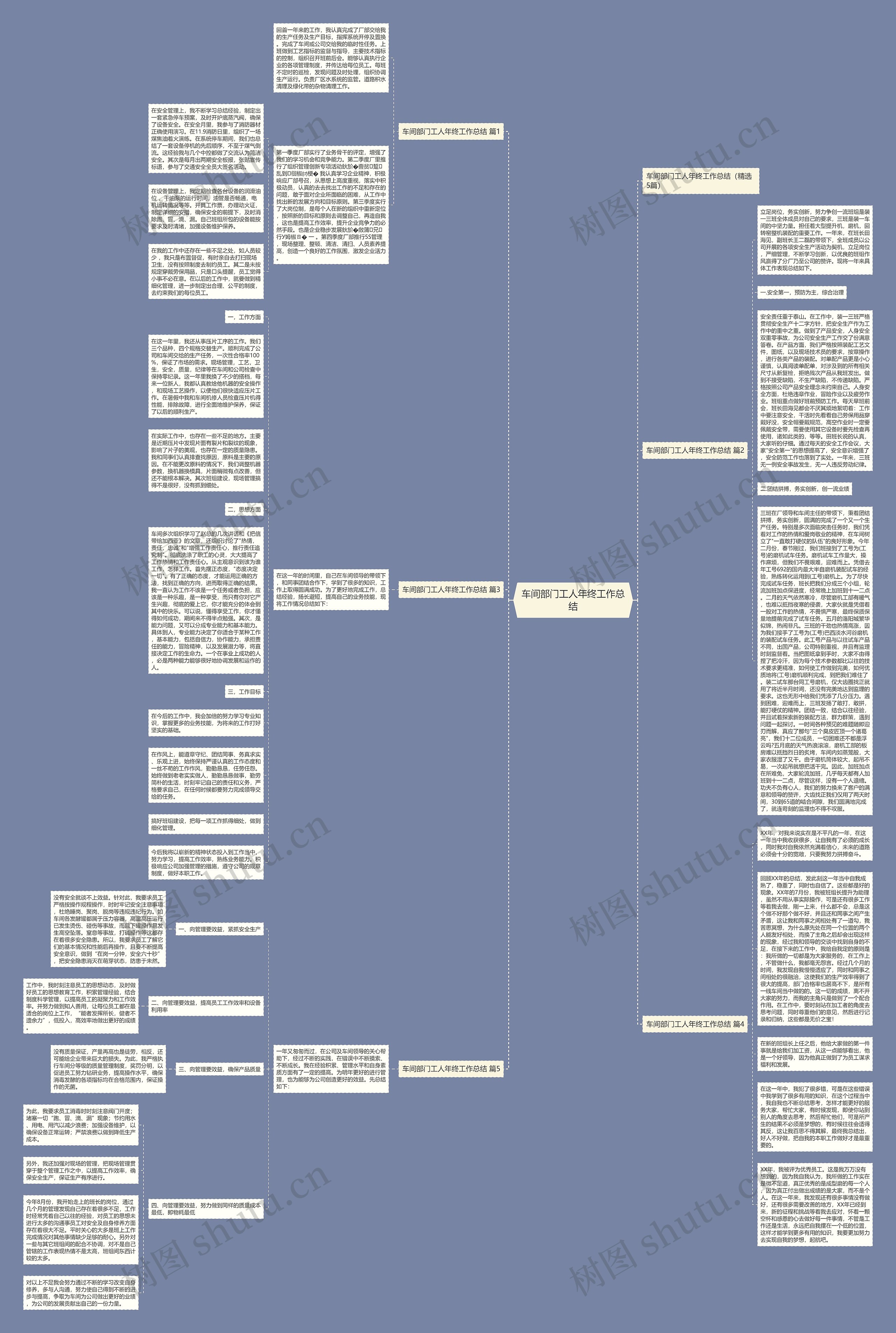 车间部门工人年终工作总结思维导图