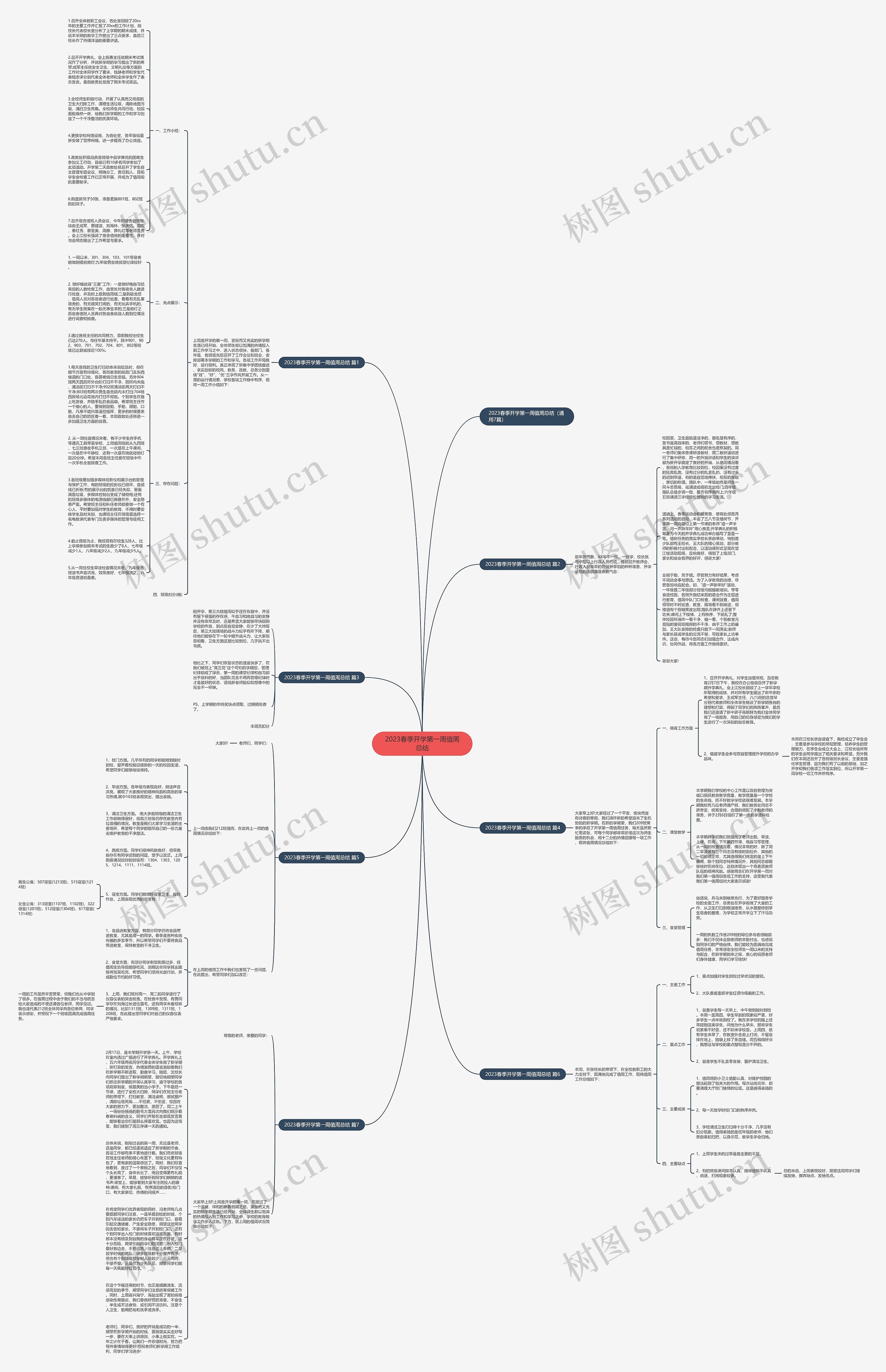 2023春季开学第一周值周总结思维导图