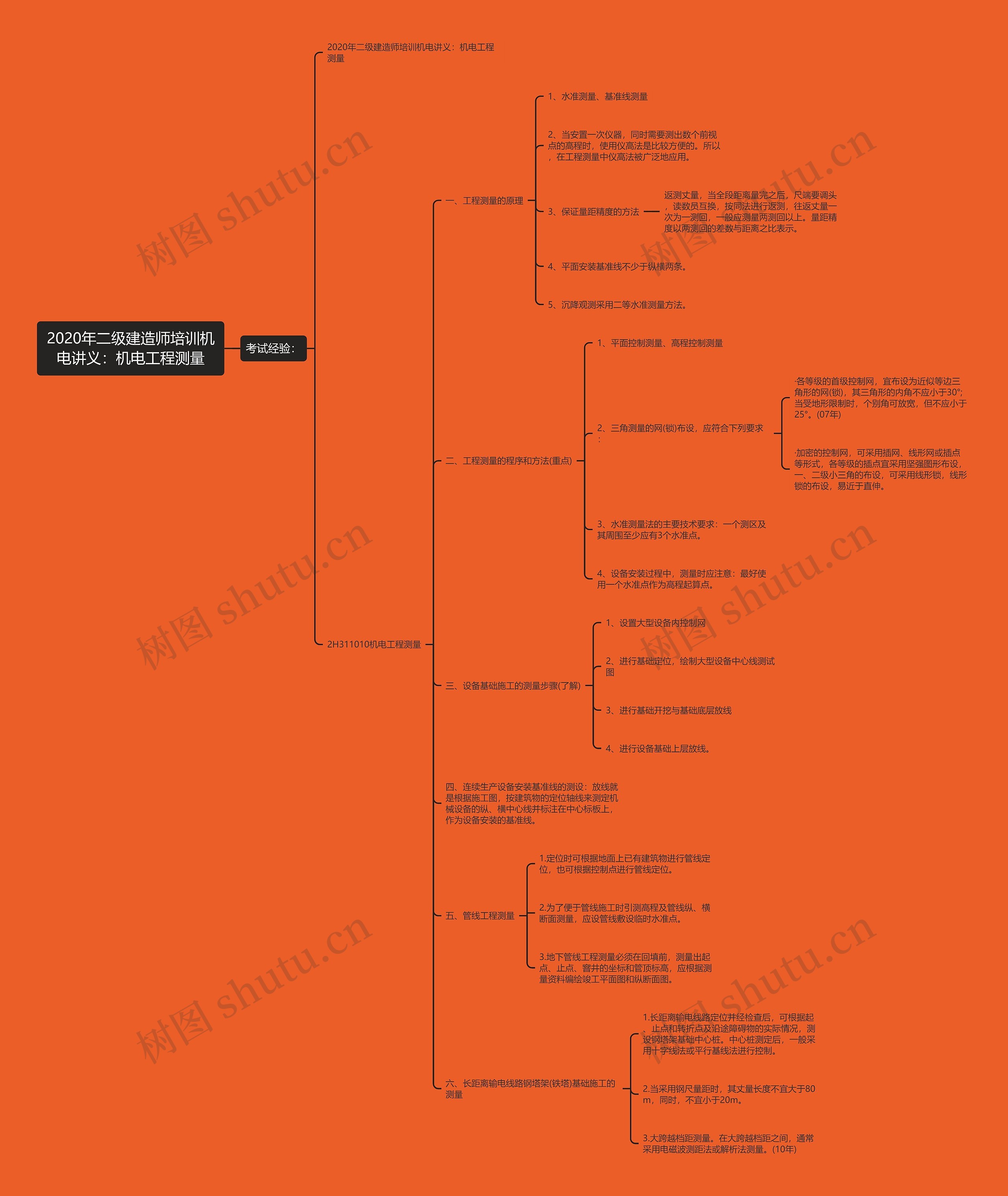 2020年二级建造师培训机电讲义:机电工程测量 2020年二级建造师培训机电讲义:机电工程测量