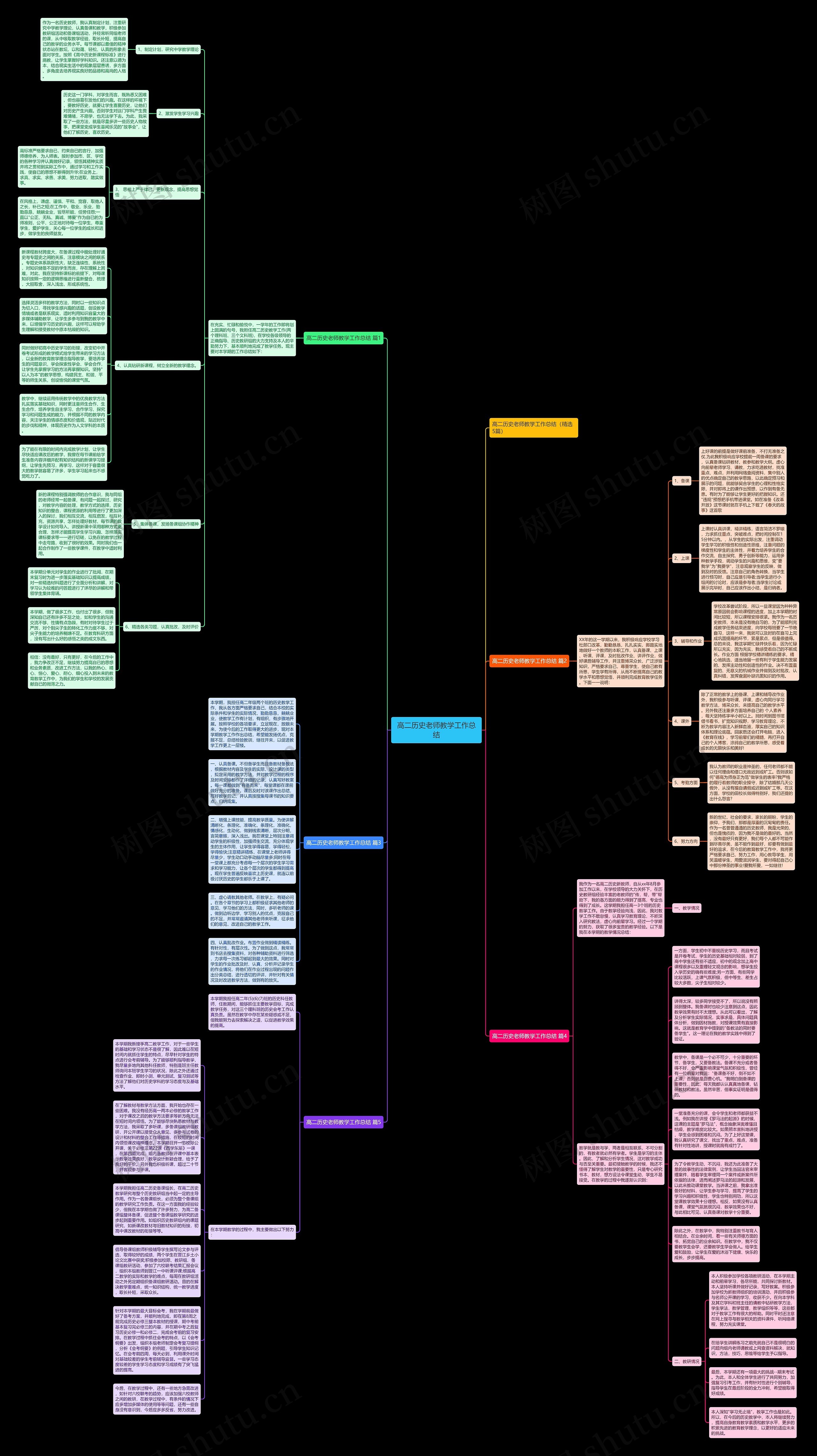 高二历史老师教学工作总结思维导图
