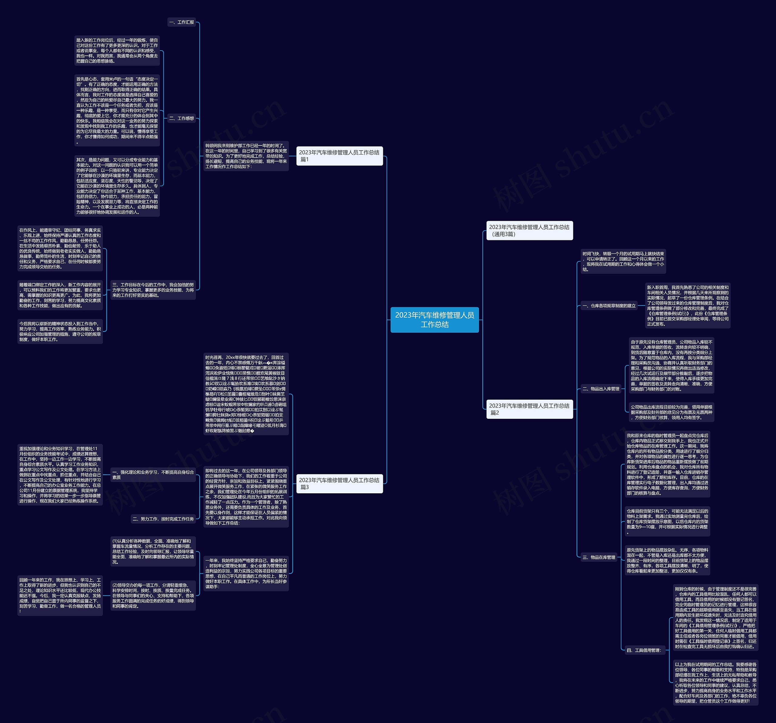 2023年汽车维修管理人员工作总结思维导图