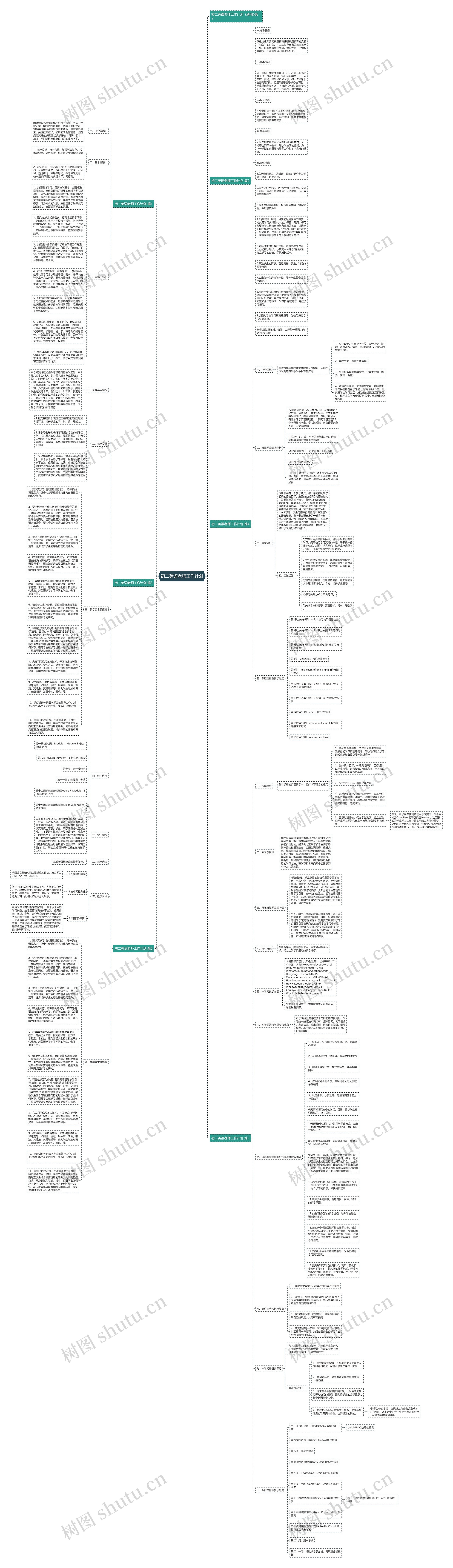 初二英语老师工作计划思维导图高清图 初二英语老师工作计划思维导图