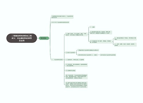 二级建造师培训机电工程讲义：非金属材料的类型及应用