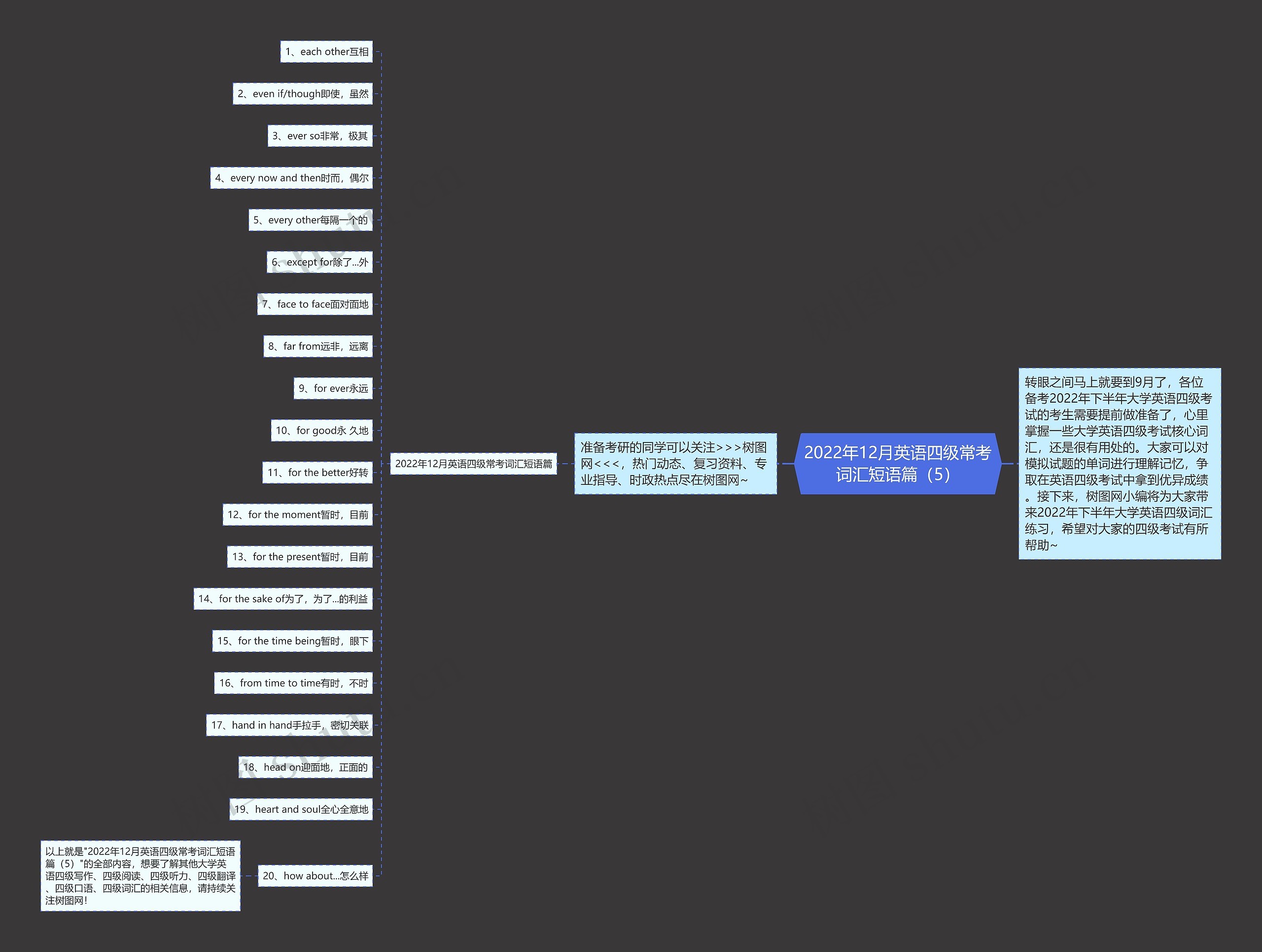 2022年12月英语四级常考词汇短语篇（5）思维导图