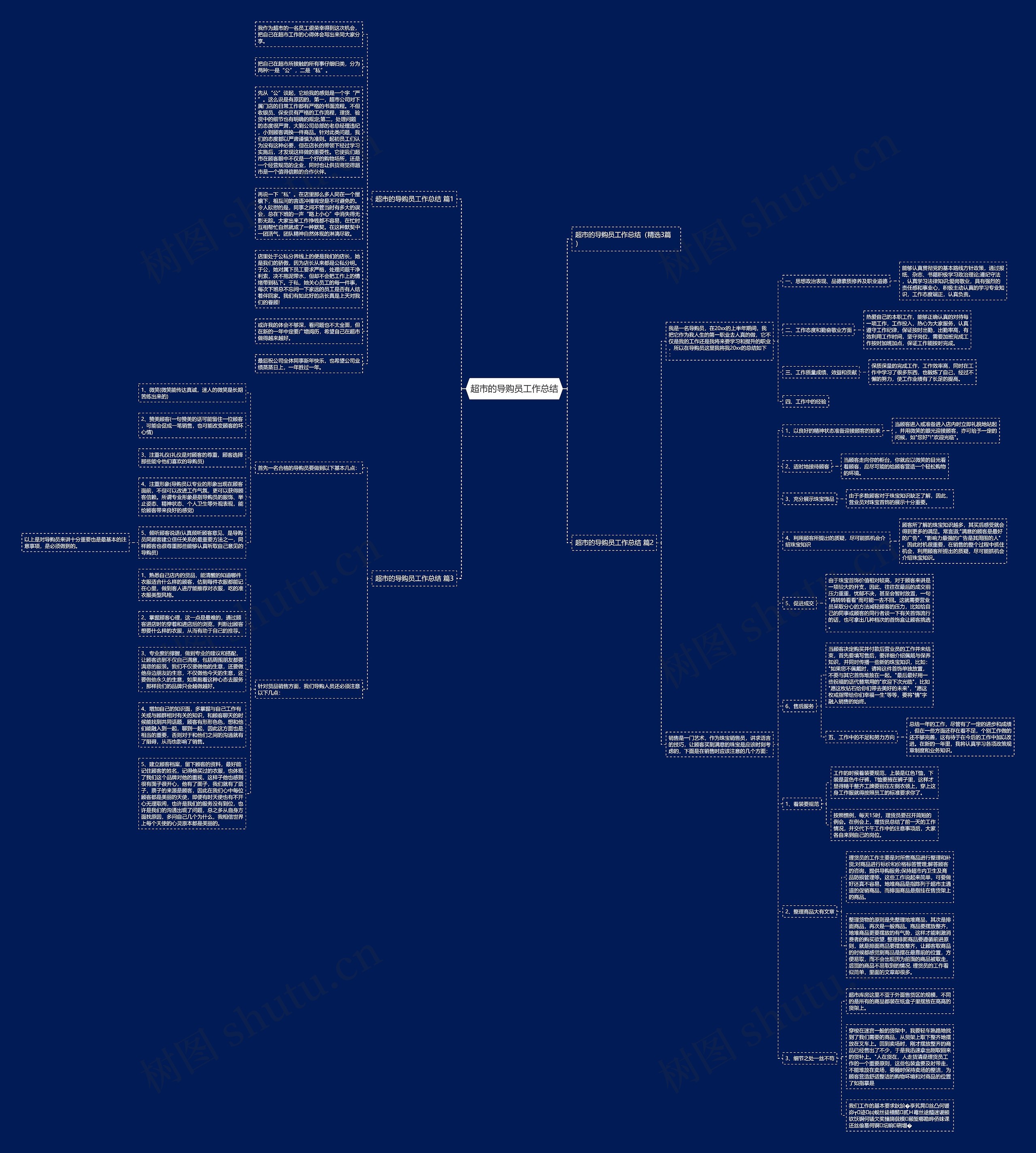 超市的导购员工作总结思维导图