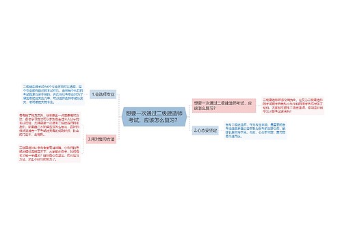 想要一次通过二级建造师考试，应该怎么复习？