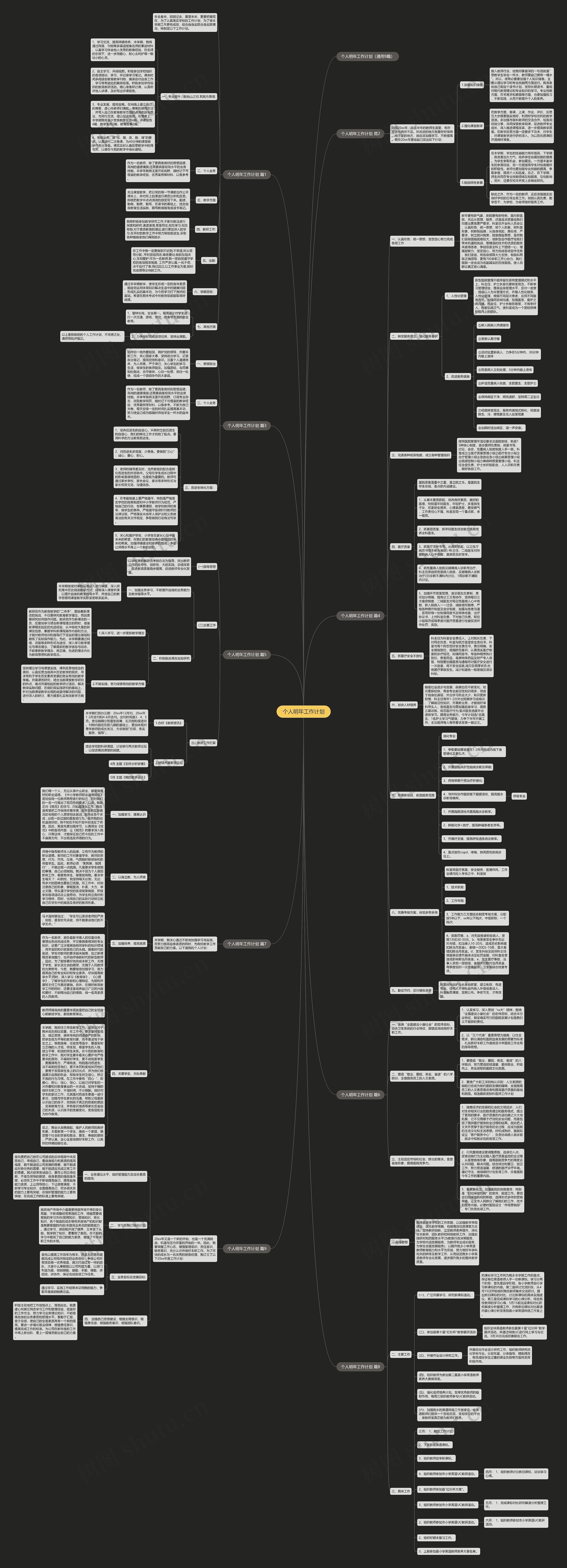 个人明年工作计划思维导图