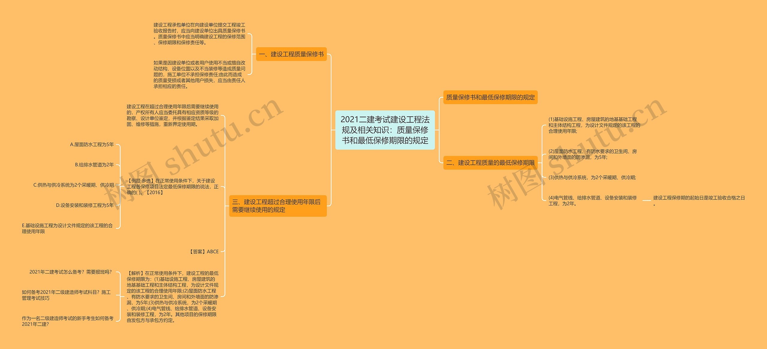 2021二建考试建设工程法规及相关知识：质量保修书和最低保修期限的规定