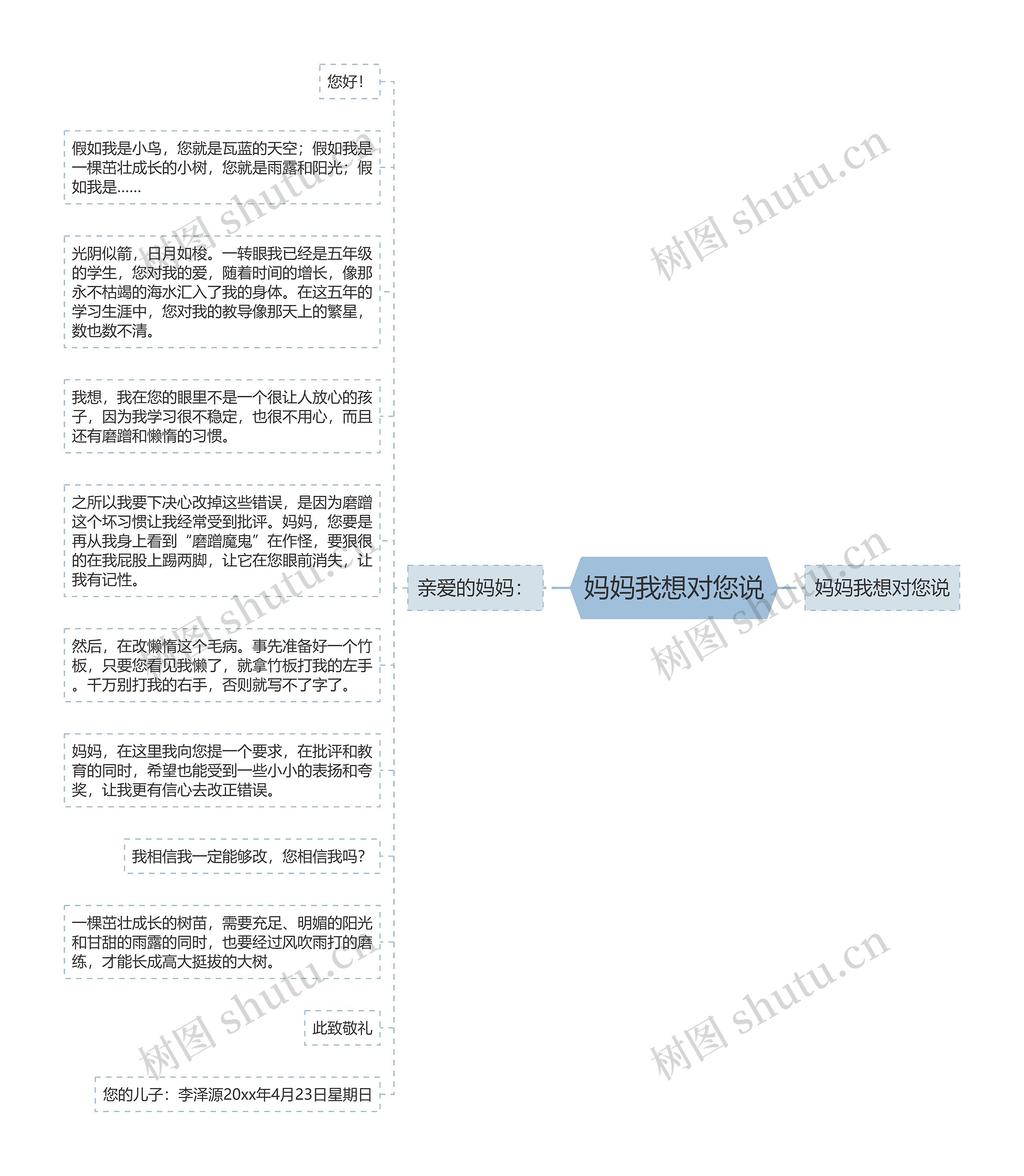 妈妈我想对您说