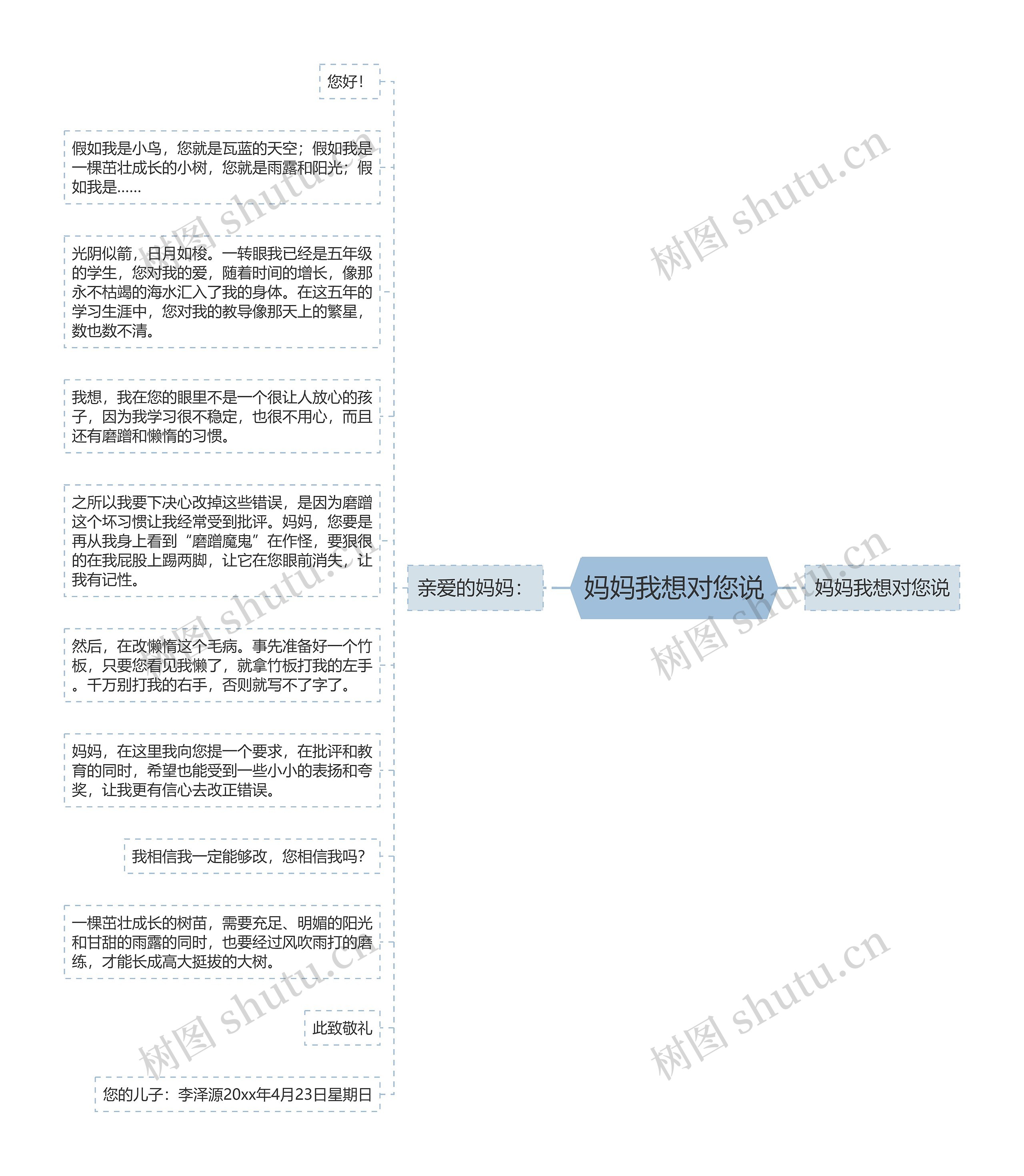 妈妈我想对您说思维导图