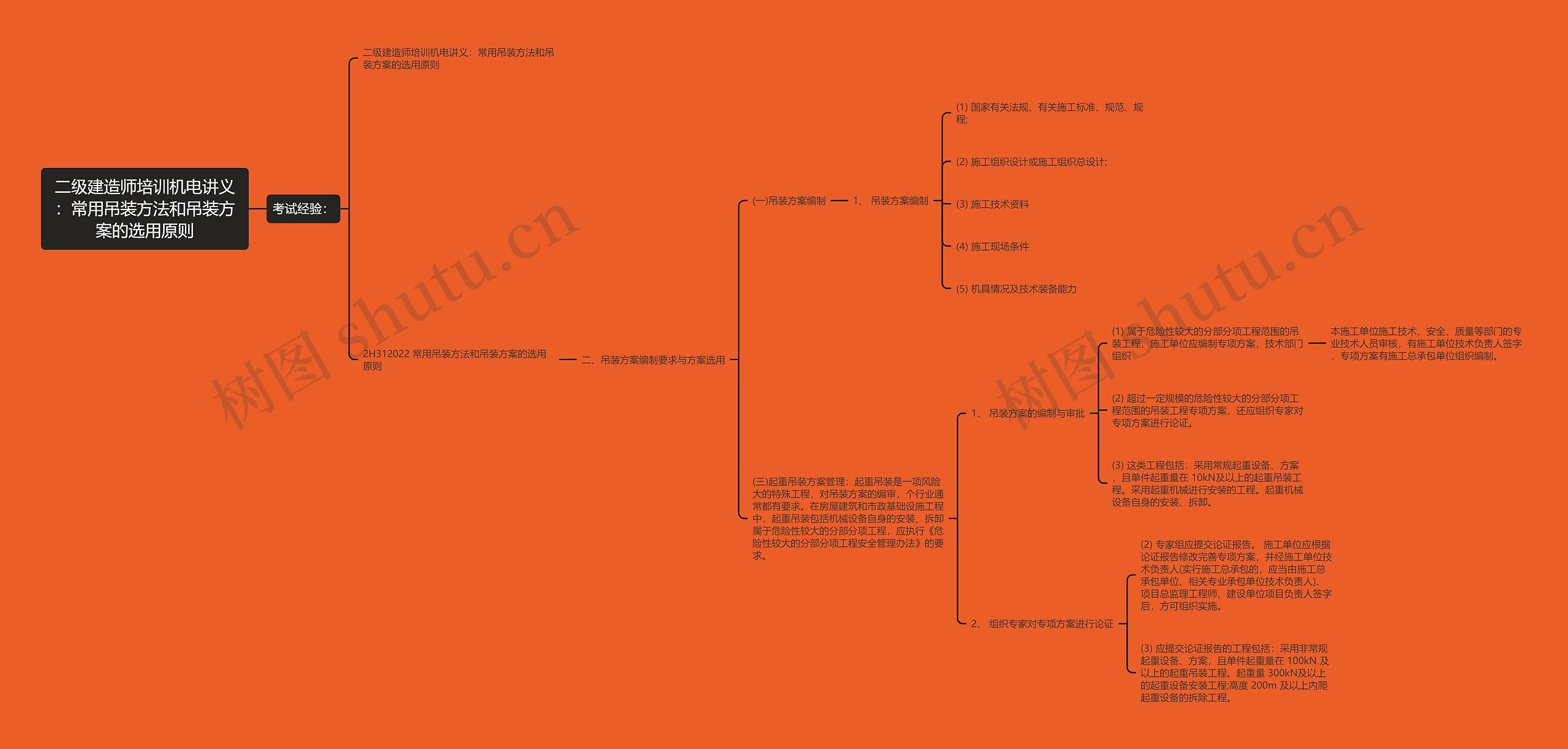 二级建造师培训机电讲义：常用吊装方法和吊装方案的选用原则思维导图