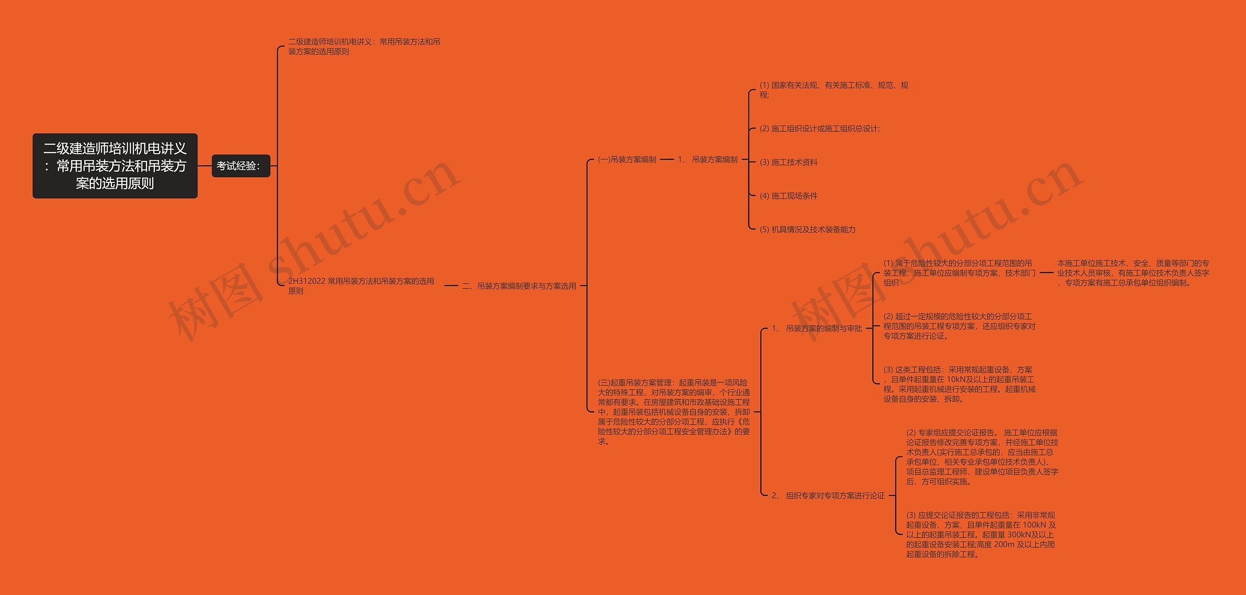 二级建造师培训机电讲义:常用吊装方法和吊装方案的选用原则 二级建造师培训机电讲义:常用吊装方法和吊装方案的选用原则