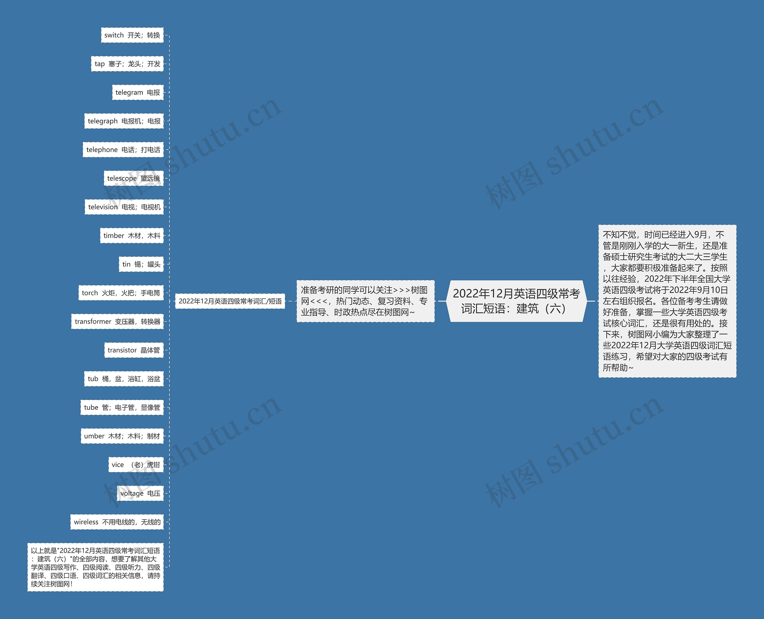 2022年12月英语四级常考词汇短语：建筑（六）思维导图