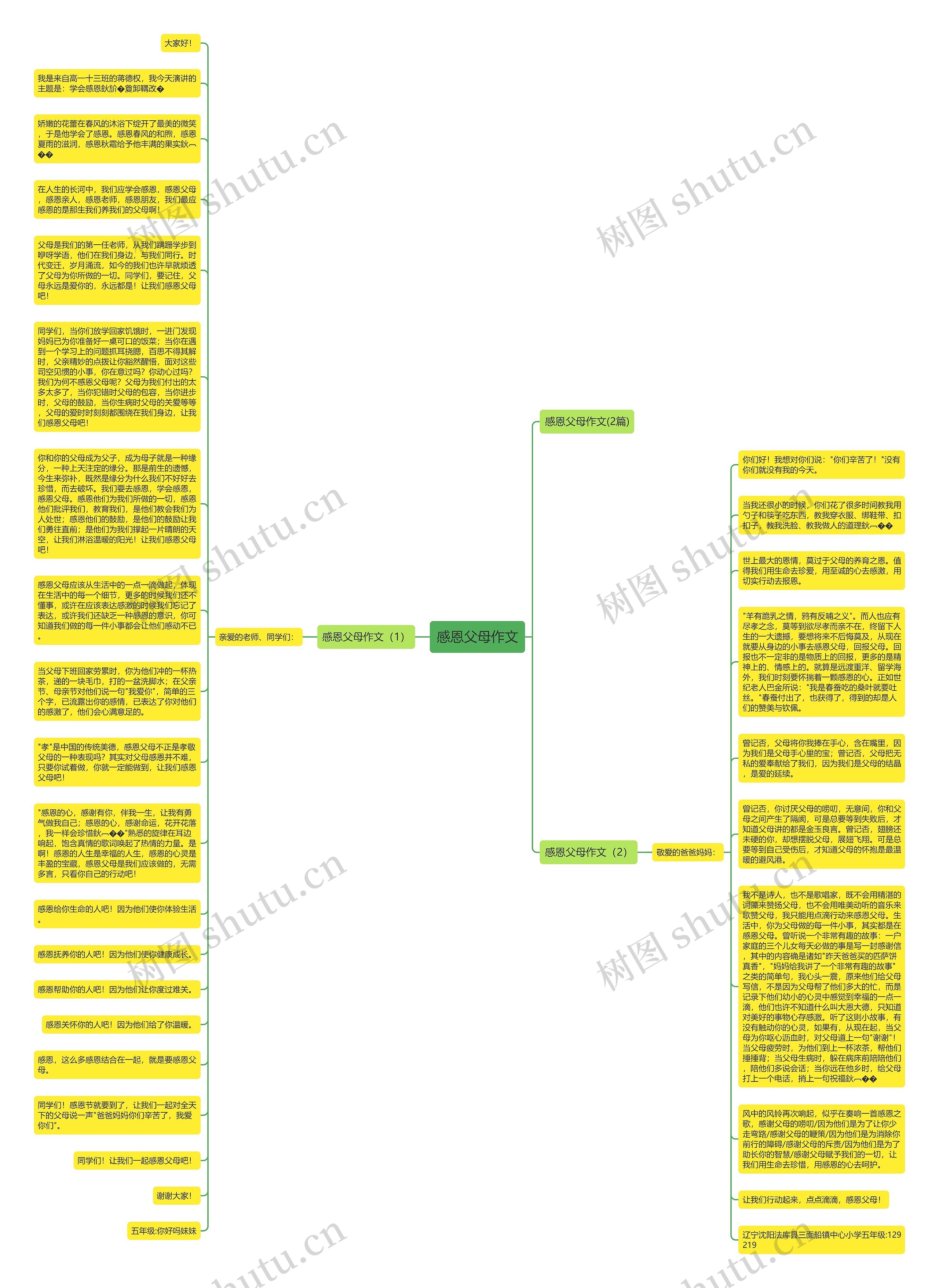 感恩父母作文思维导图
