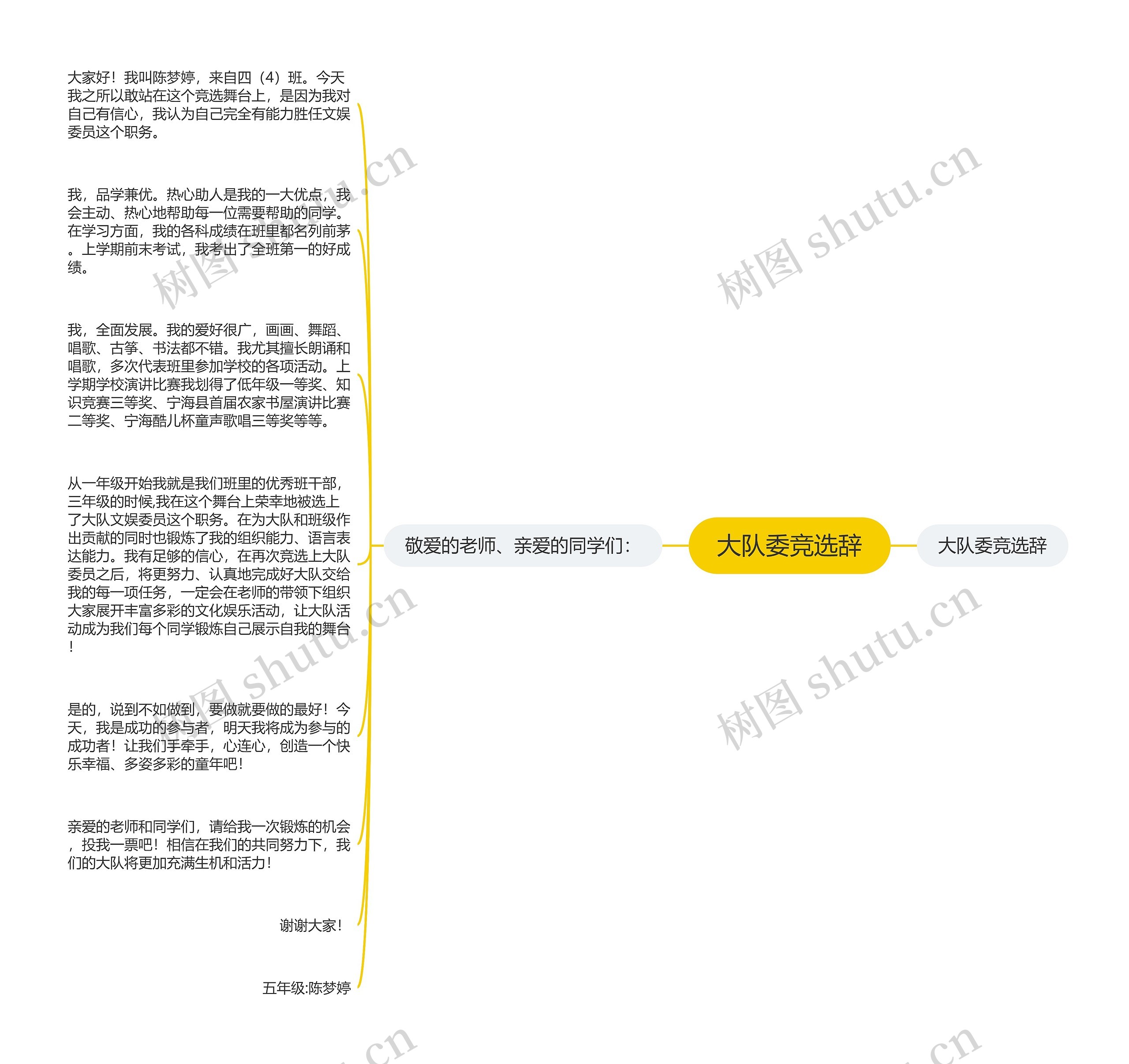 大队委竞选辞思维导图