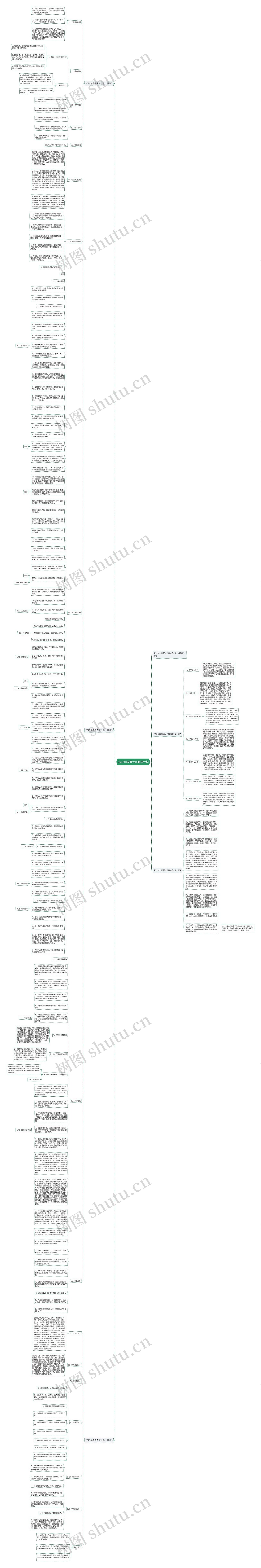 2023年春季大班教学计划思维导图