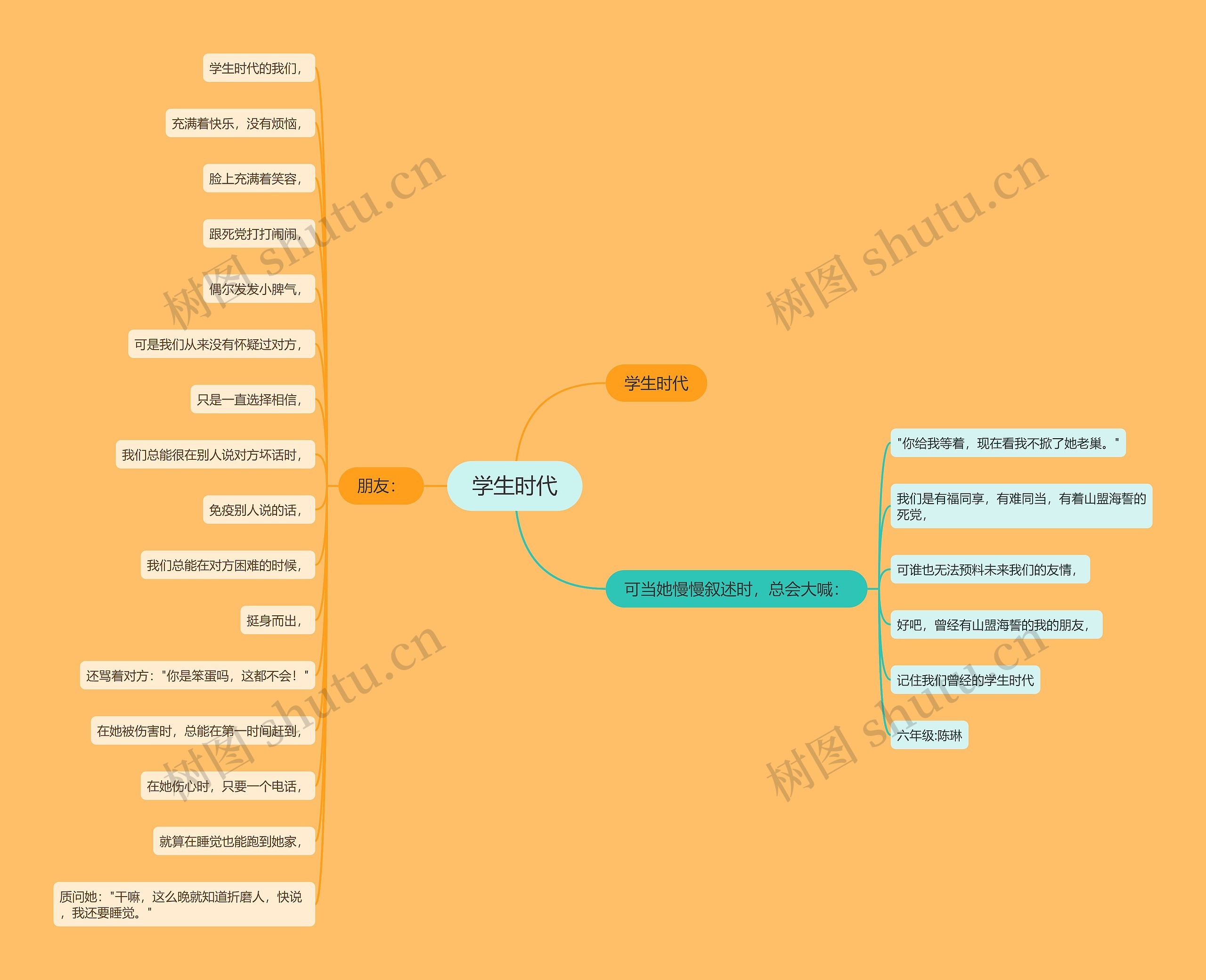 学生时代思维导图高清图 学生时代思维导图