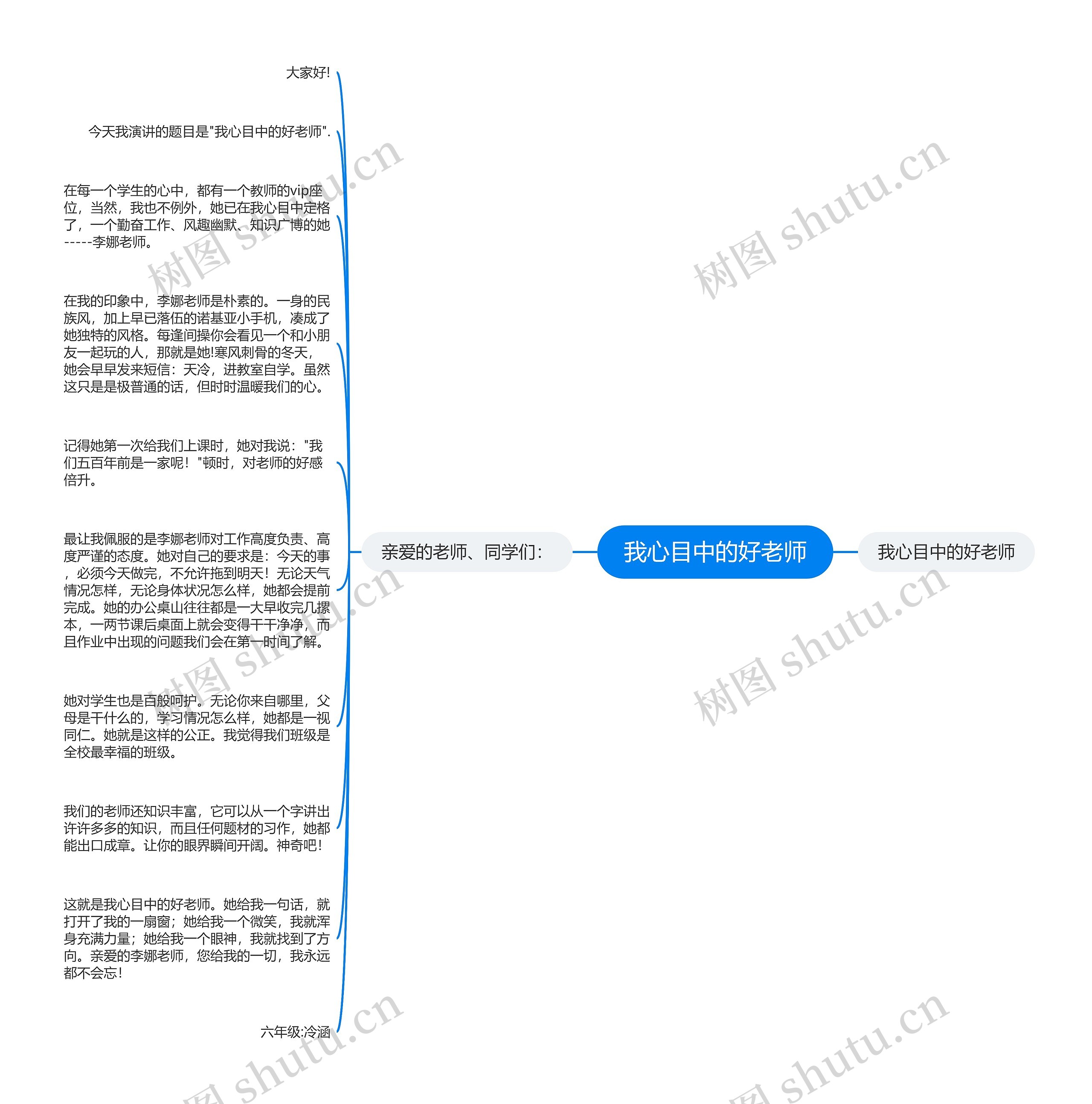 我心目中的好老师思维导图