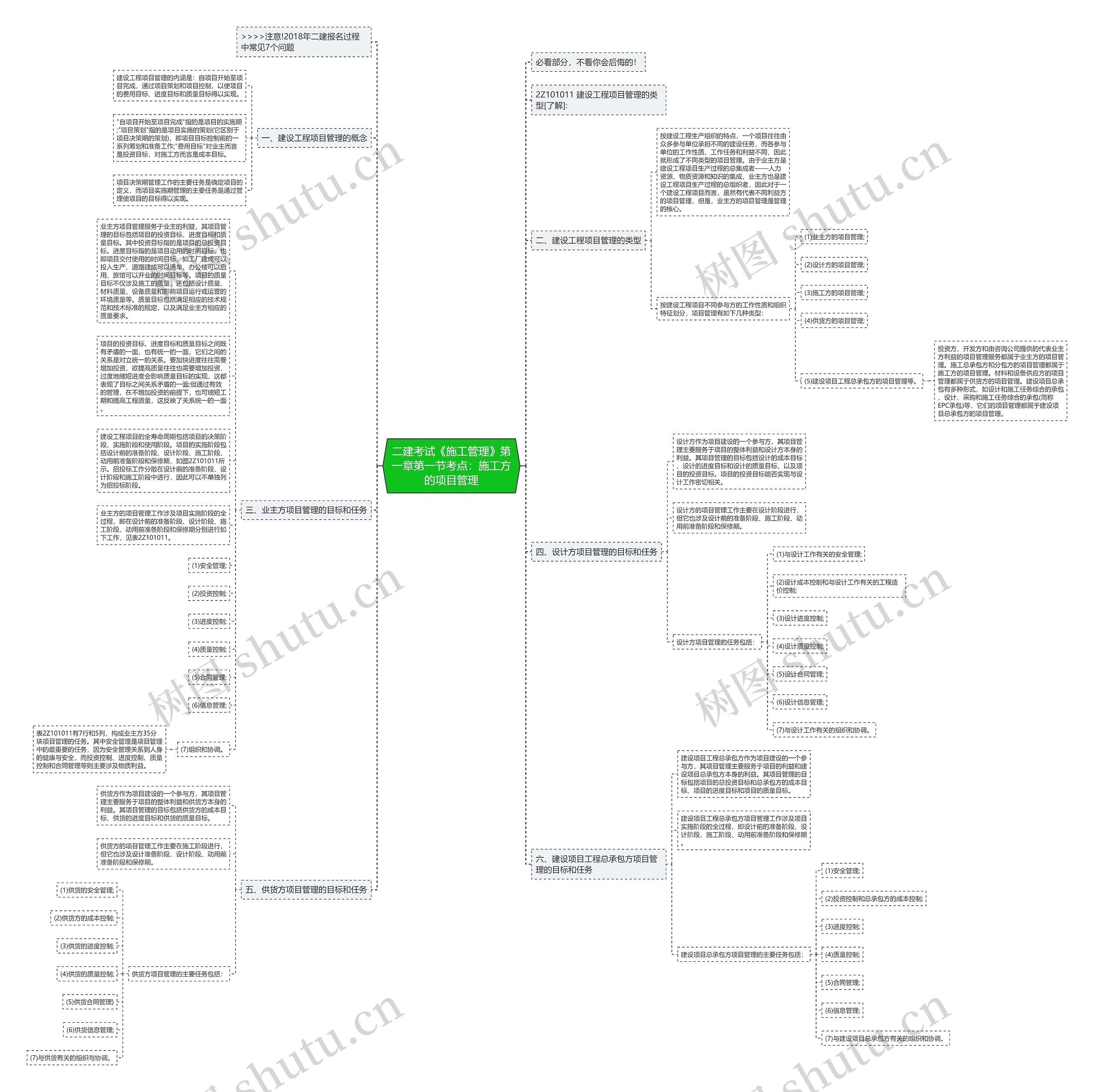 二建考试《施工管理》第一章第一节考点：施工方的项目管理思维导图