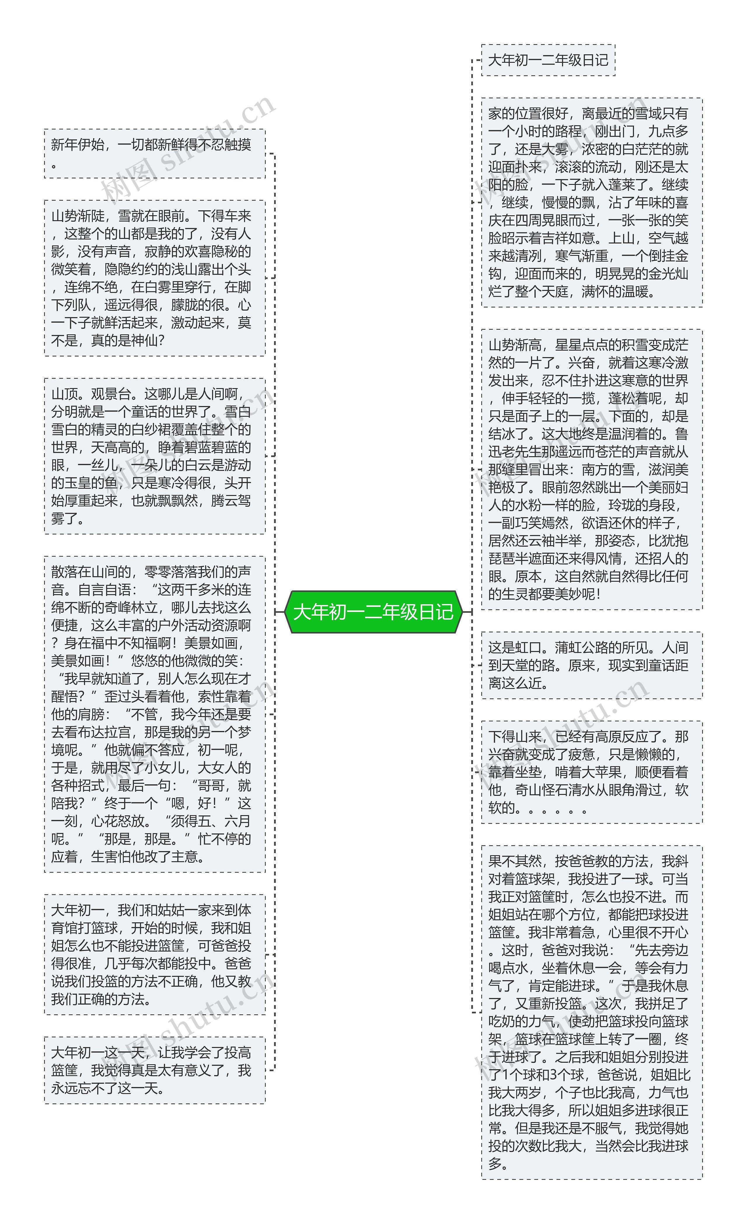 大年初一二年级日记思维导图