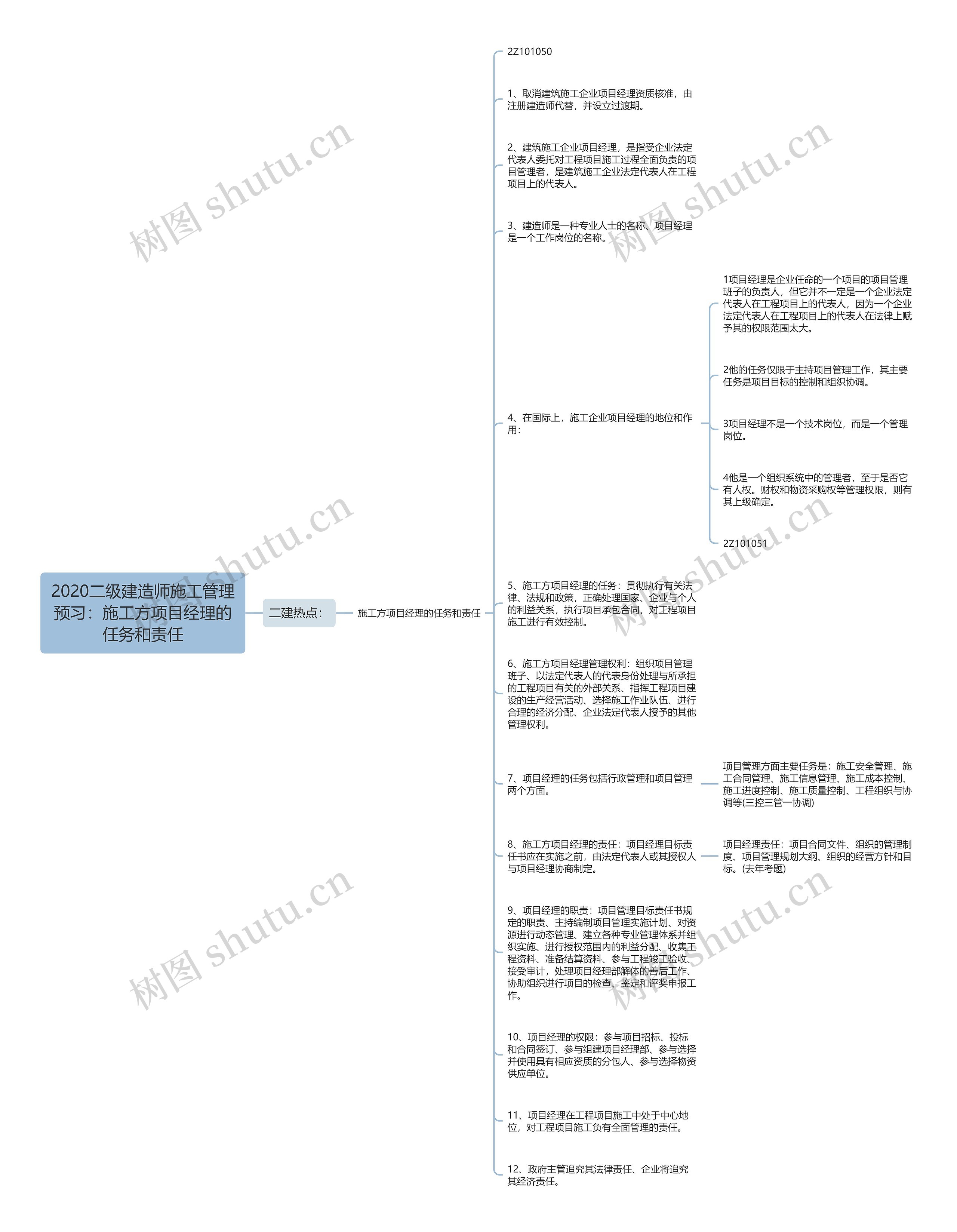 2020二级建造师施工管理预习：施工方项目经理的任务和责任思维导图