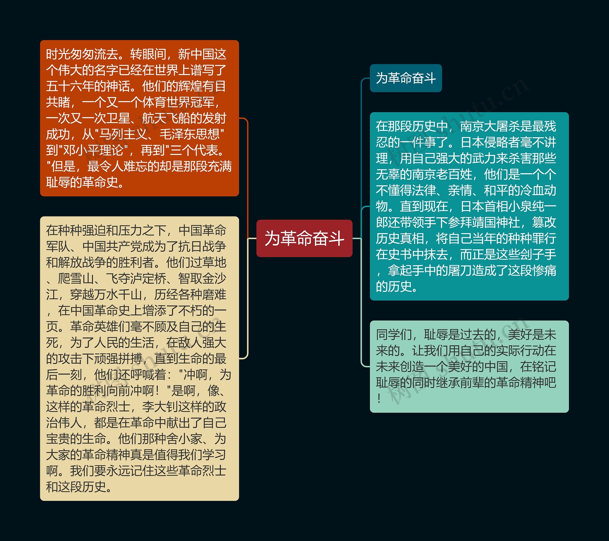 为革命奋斗思维导图