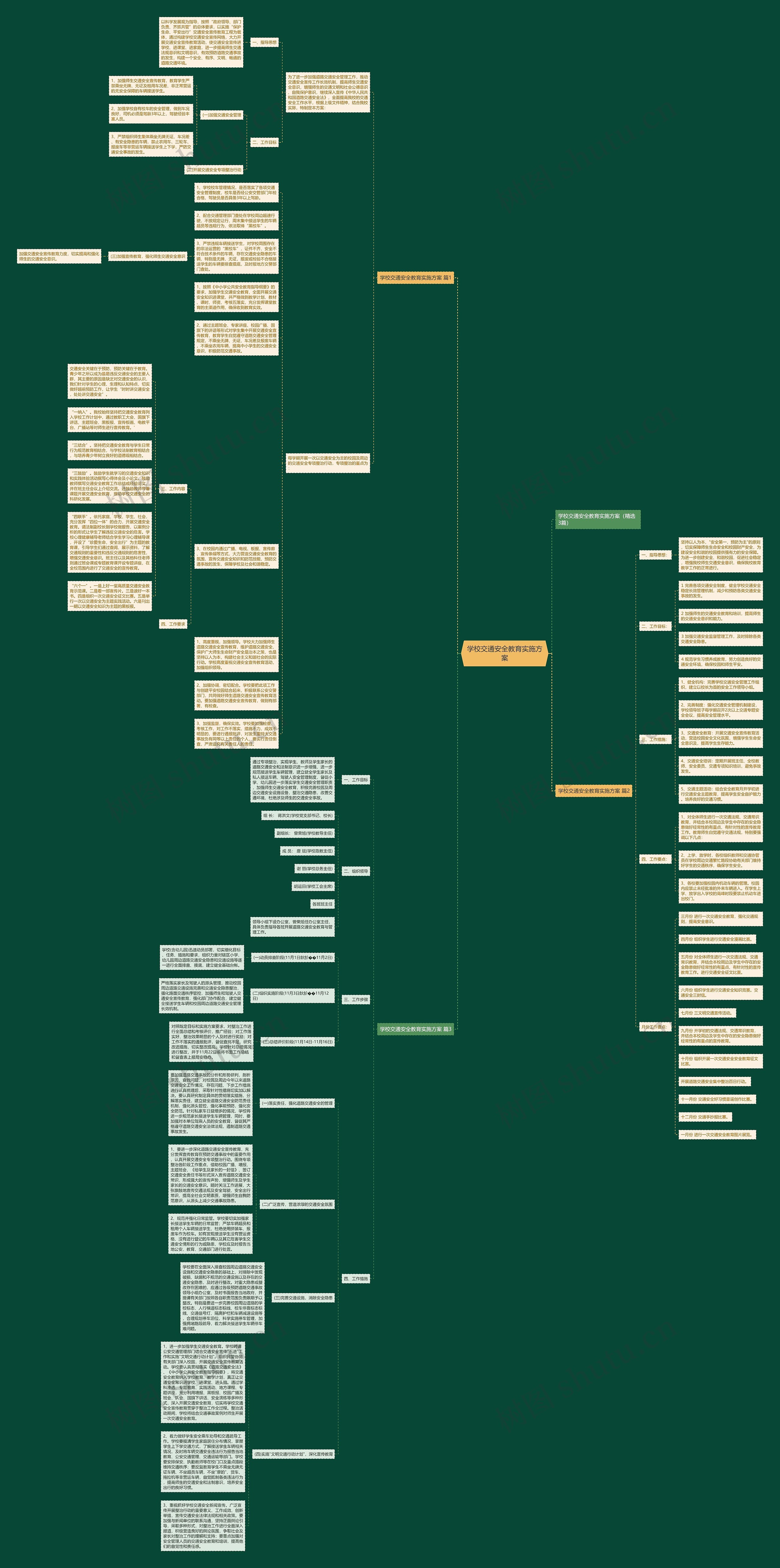 学校交通安全教育实施方案思维导图