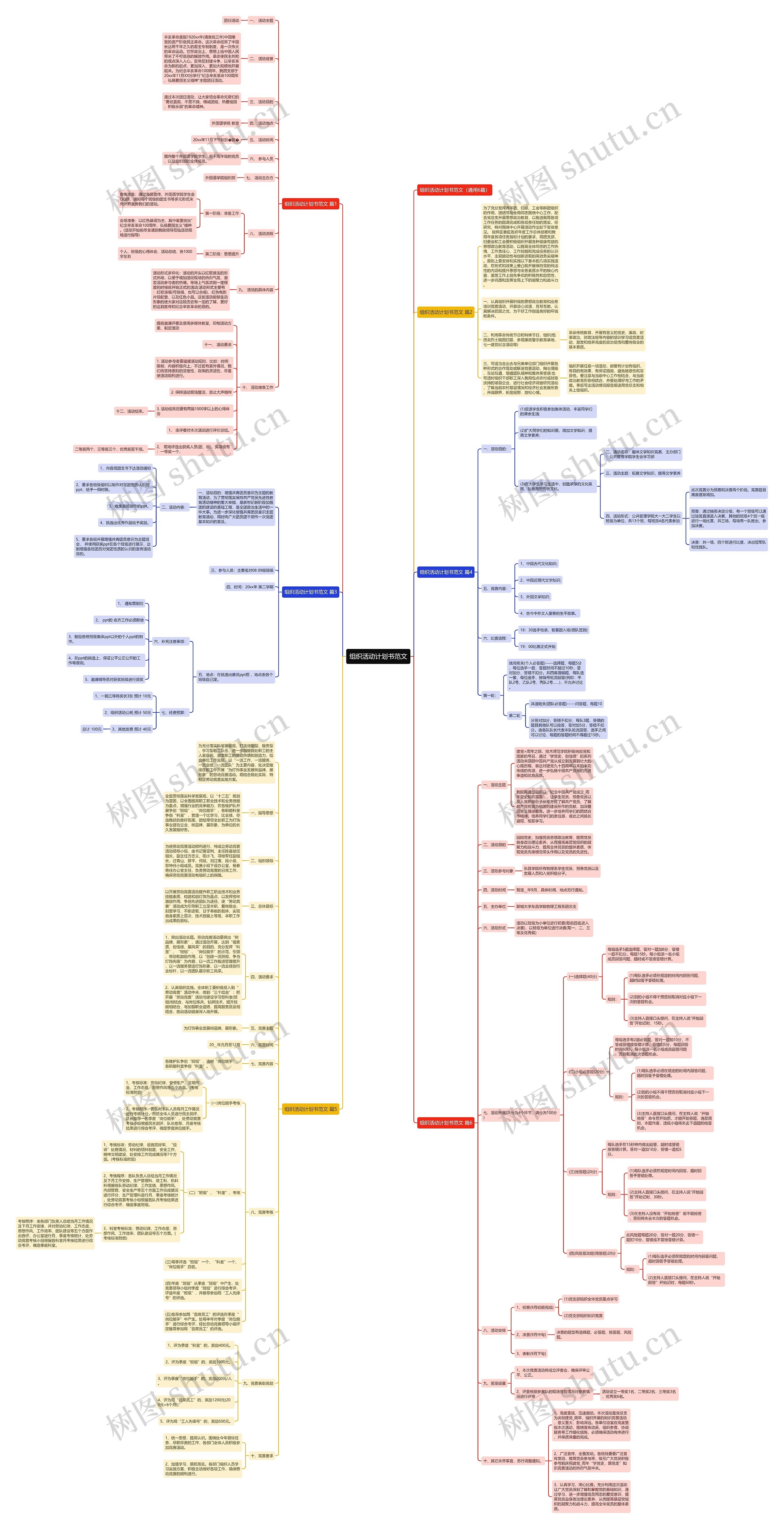 组织活动计划书范文思维导图