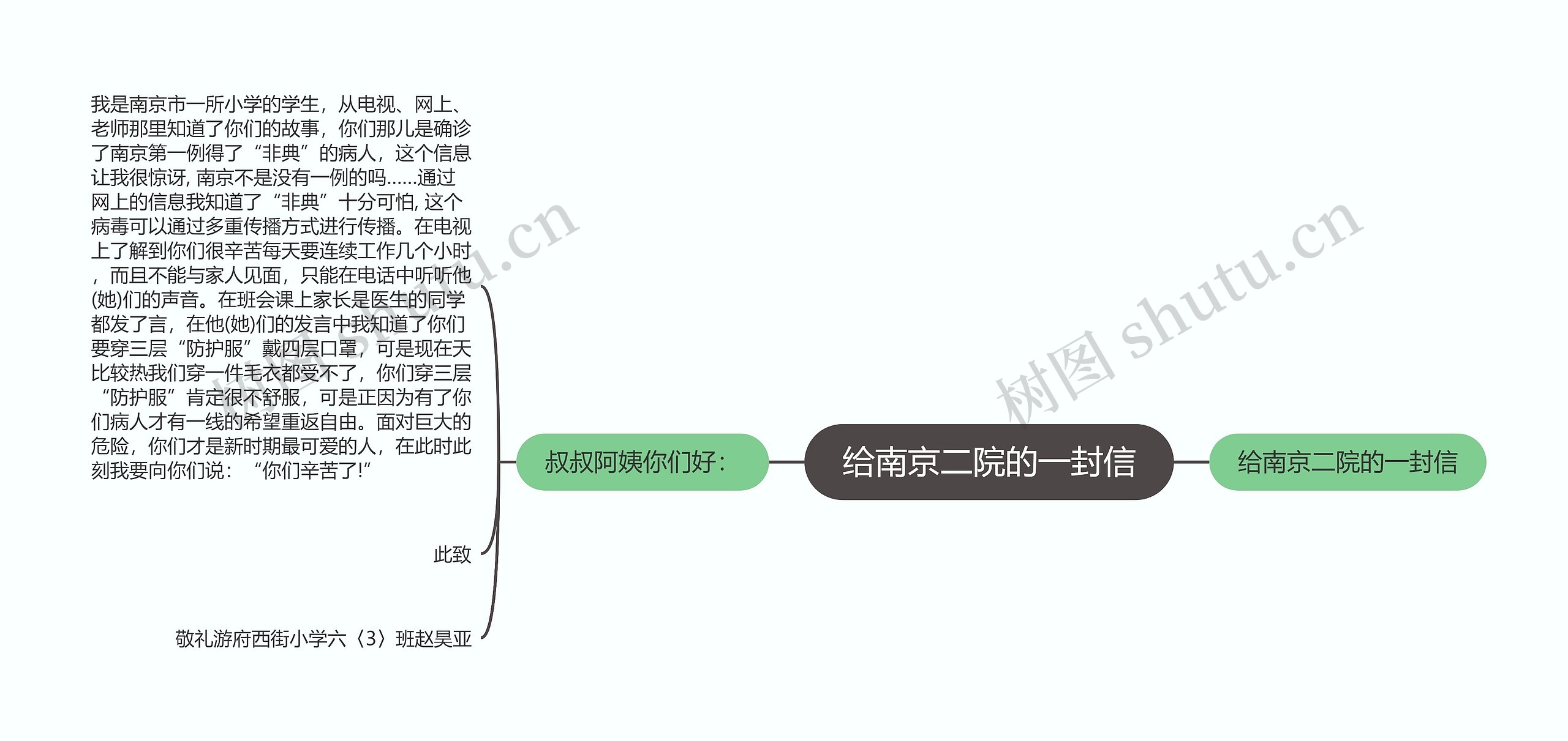 给南京二院的一封信思维导图