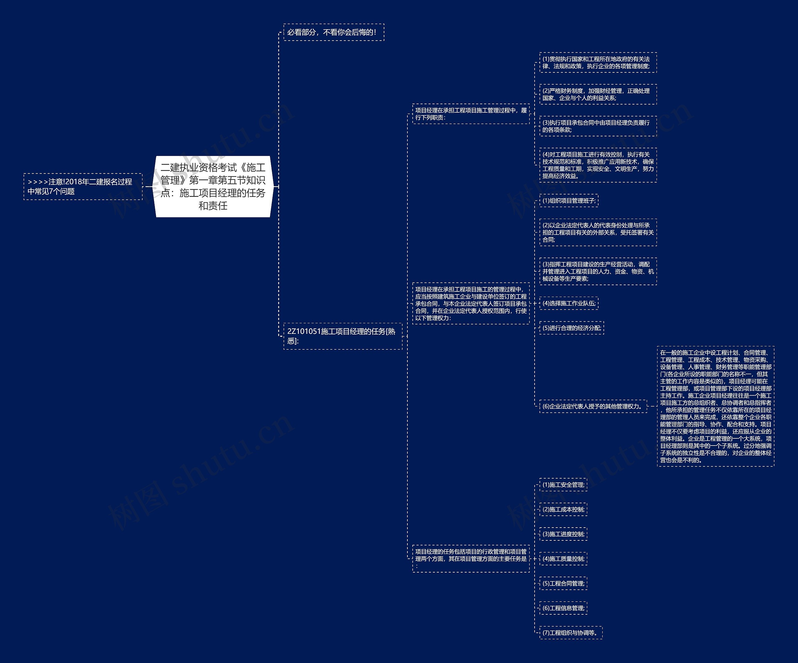 二建执业资格考试《施工管理》第一章第五节知识点：施工项目经理的任务和责任思维导图